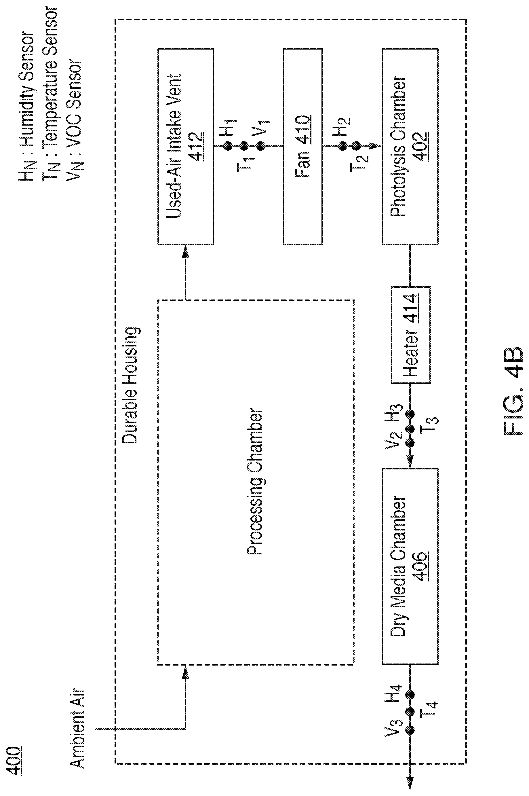 Patent US12098108 Figure 6 – Intelligent sensor-driven processing of organic matter for the smart home