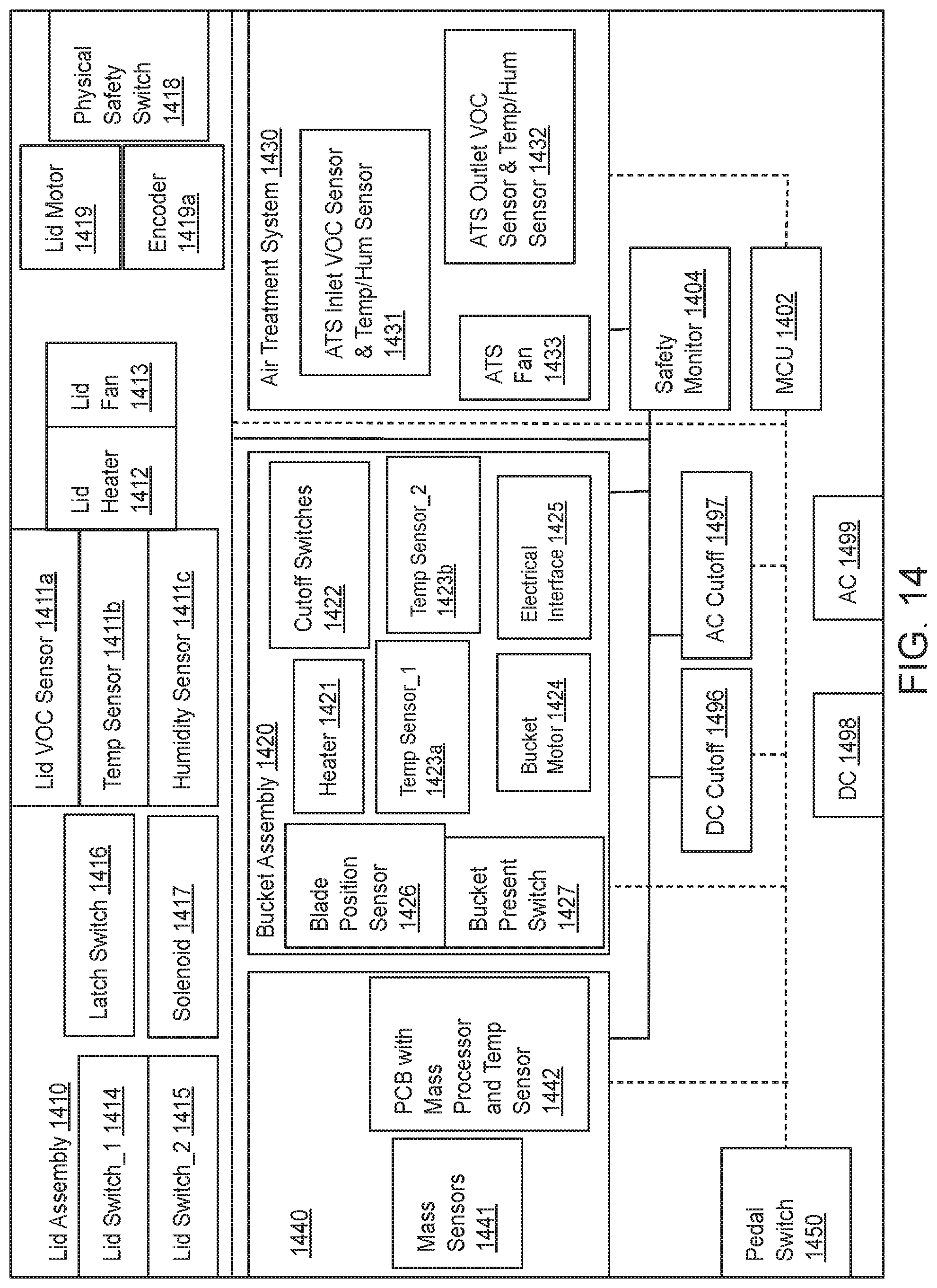 Patent US12098108 Figure 14 – Intelligent sensor-driven processing of organic matter for the smart home