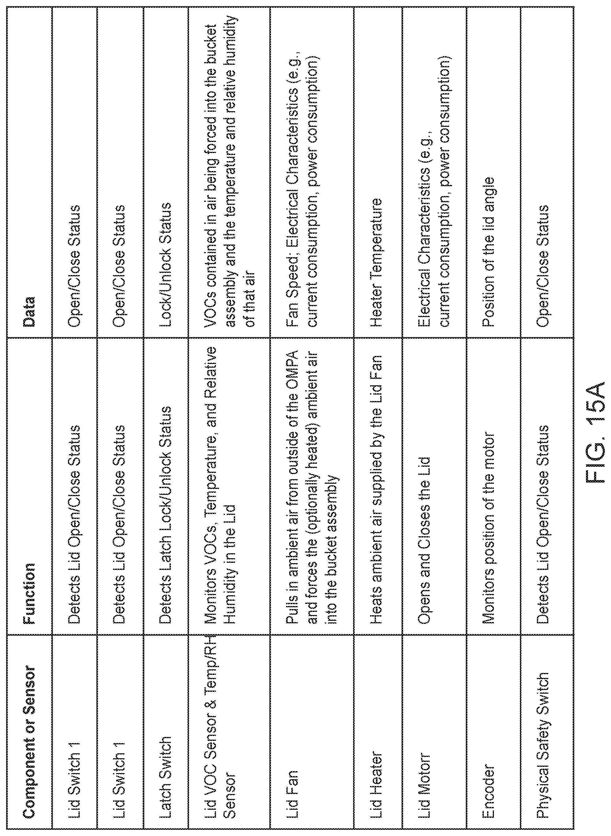 Patent US12098108 Figure 15 – Intelligent sensor-driven processing of organic matter for the smart home