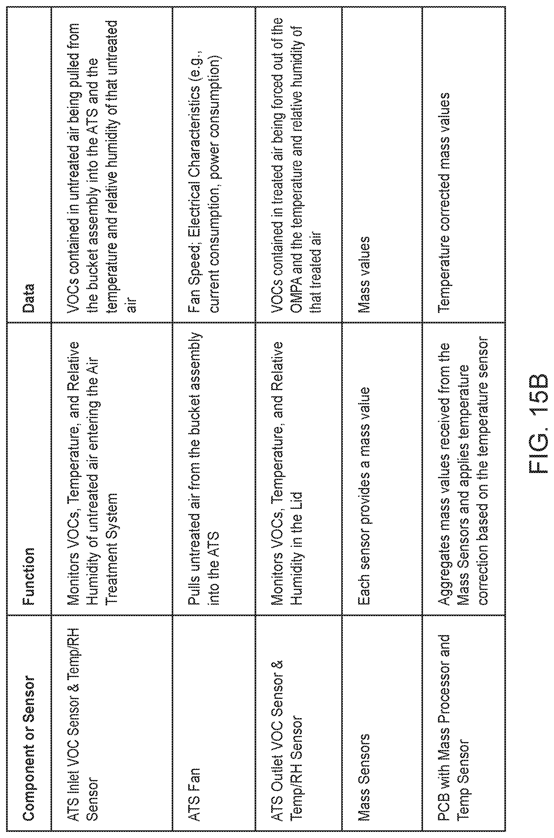 Patent US12098108 Figure 16 – Intelligent sensor-driven processing of organic matter for the smart home