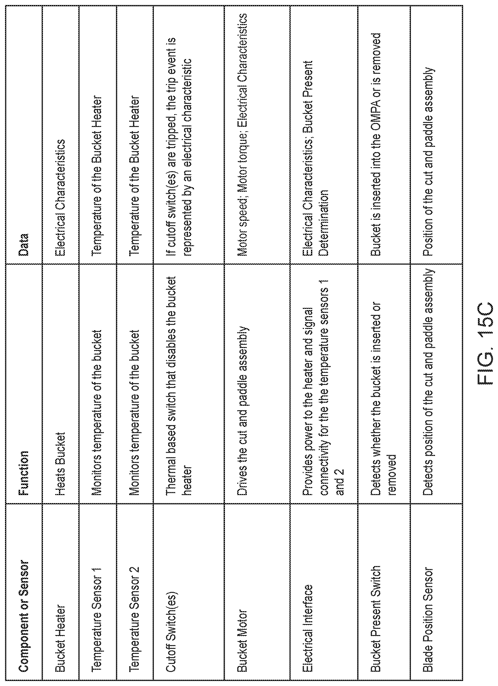 Patent US12098108 Figure 17 – Intelligent sensor-driven processing of organic matter for the smart home