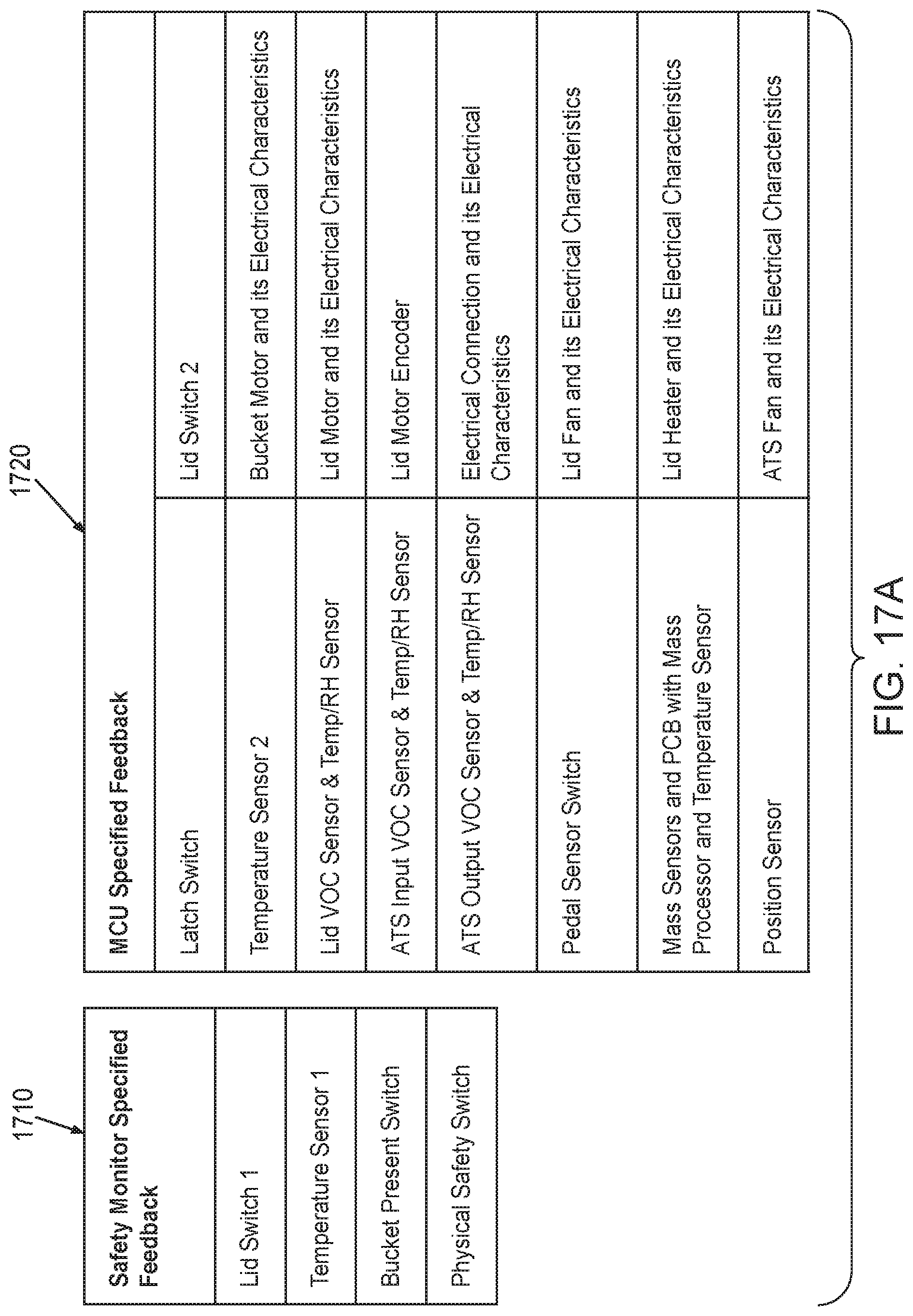 Patent US12098108 Figure 19 – Intelligent sensor-driven processing of organic matter for the smart home