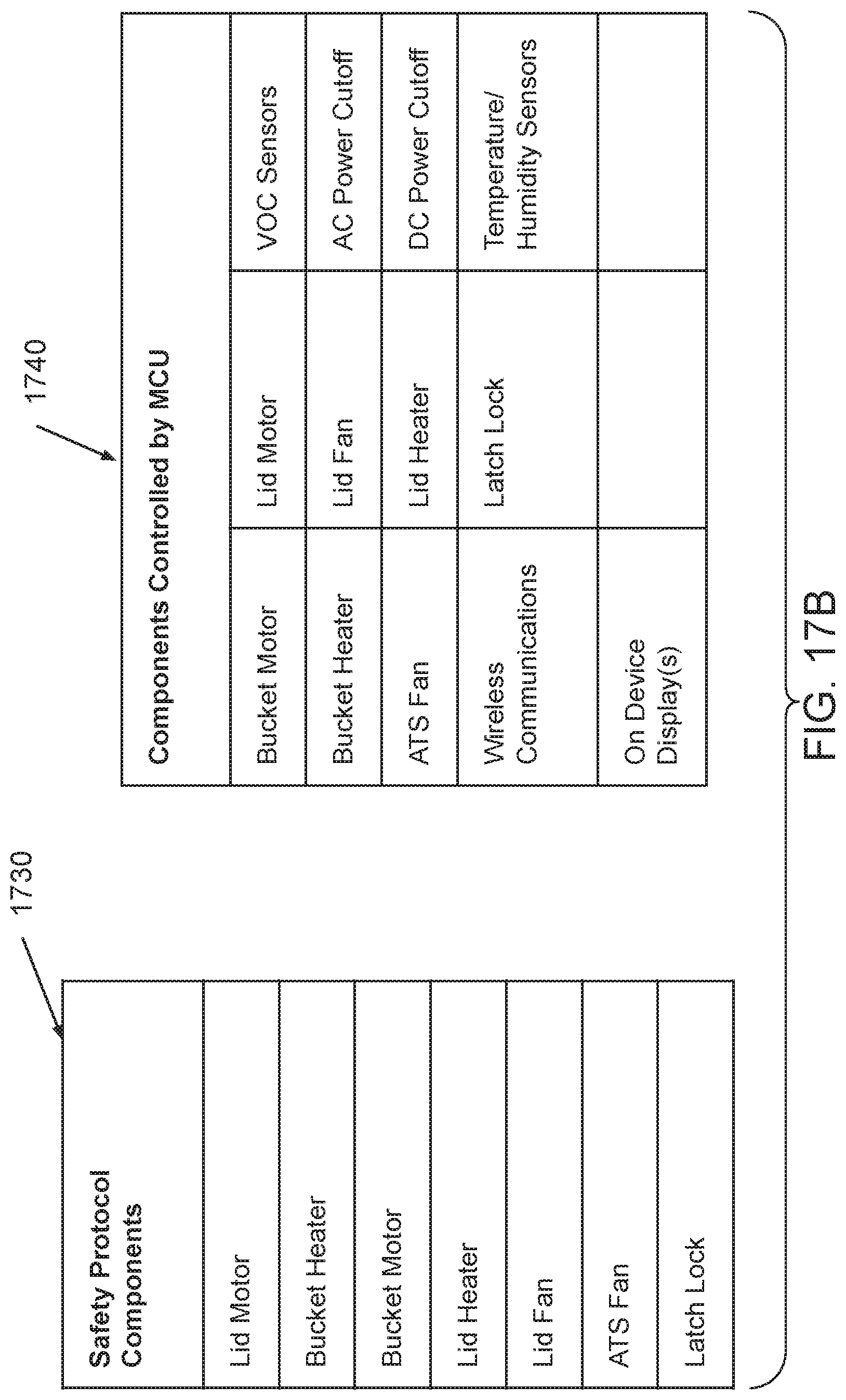 Patent US12098108 Figure 20 – Intelligent sensor-driven processing of organic matter for the smart home