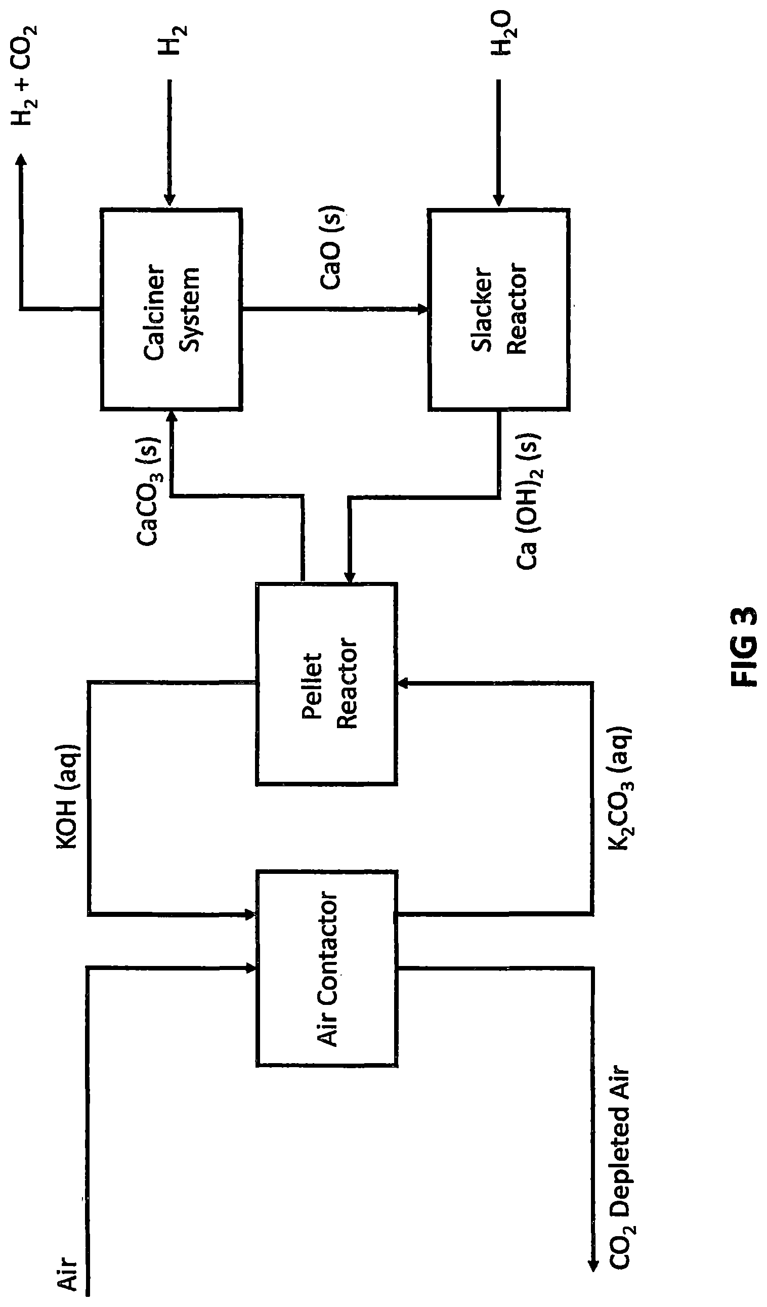Patent US12098111 Figure 3 – Process for capture of carbon dioxide from air and the direct conversion of carbon dioxide into fuels and chemicals