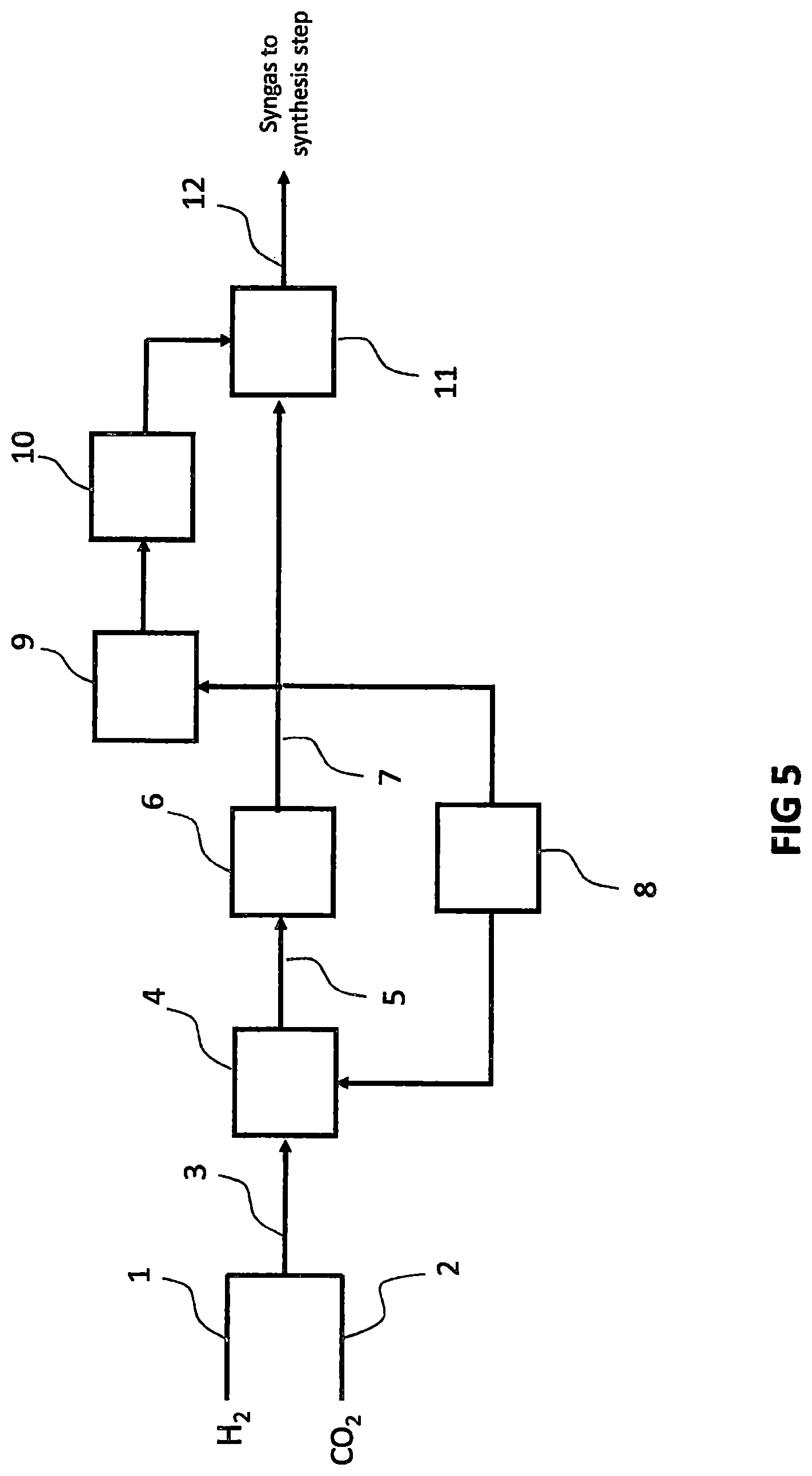 Patent US12098111 Figure 5 – Process for capture of carbon dioxide from air and the direct conversion of carbon dioxide into fuels and chemicals