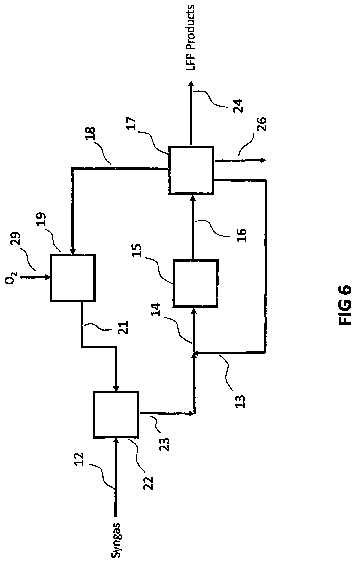 Patent US12098111 Figure 6 – Process for capture of carbon dioxide from air and the direct conversion of carbon dioxide into fuels and chemicals
