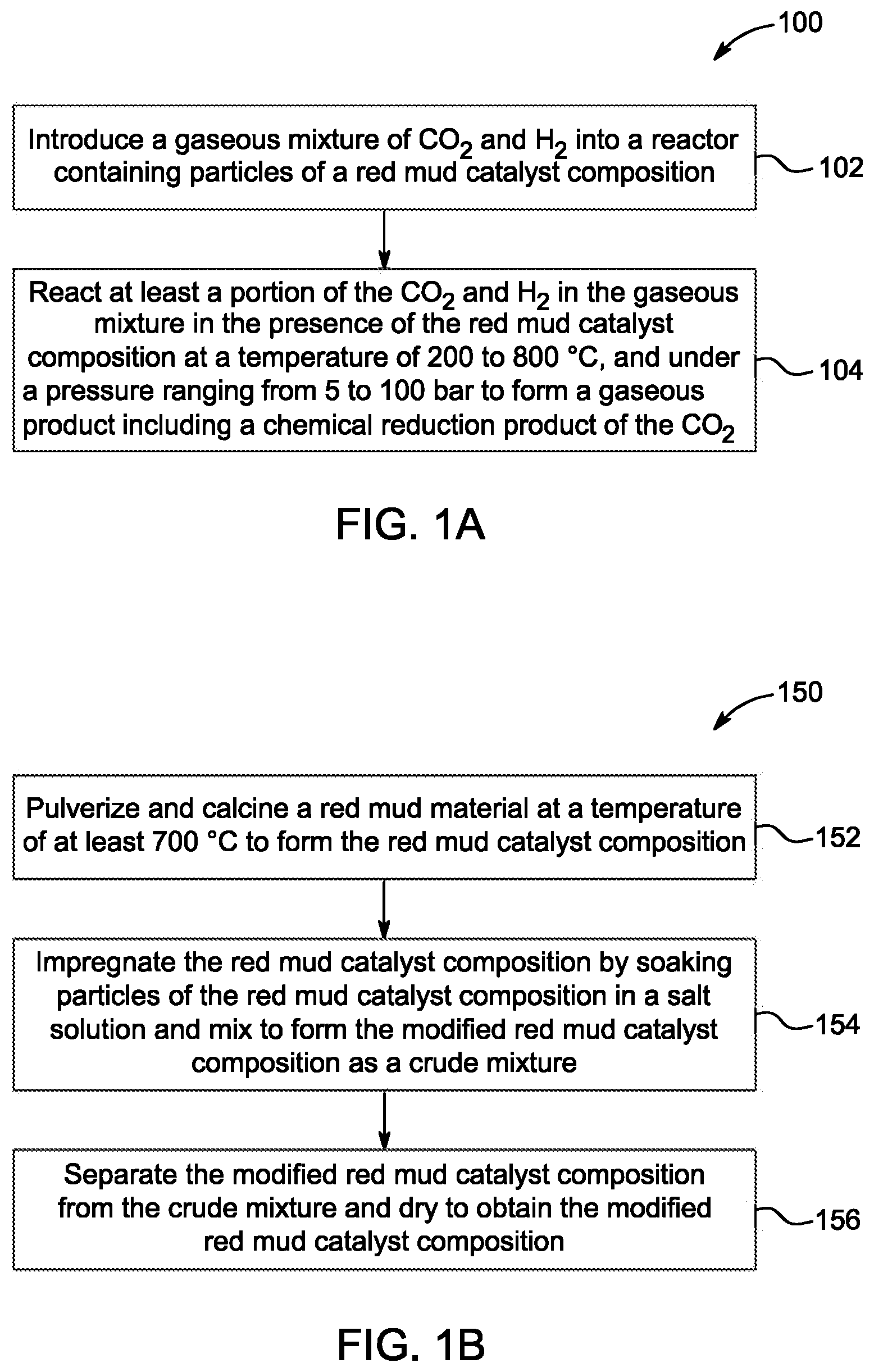Patent US12098113 Figure 1 – Method for forming olefins from carbon dioxide