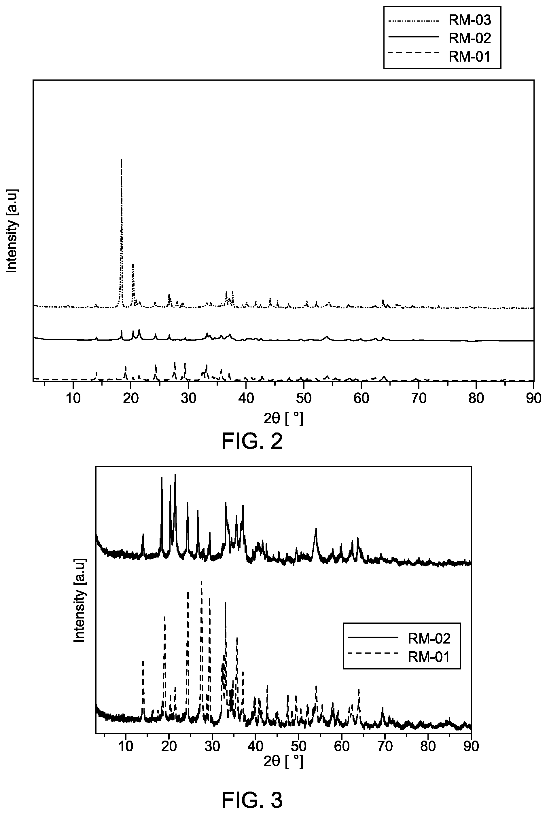 Patent US12098113 Figure 2 – Method for forming olefins from carbon dioxide