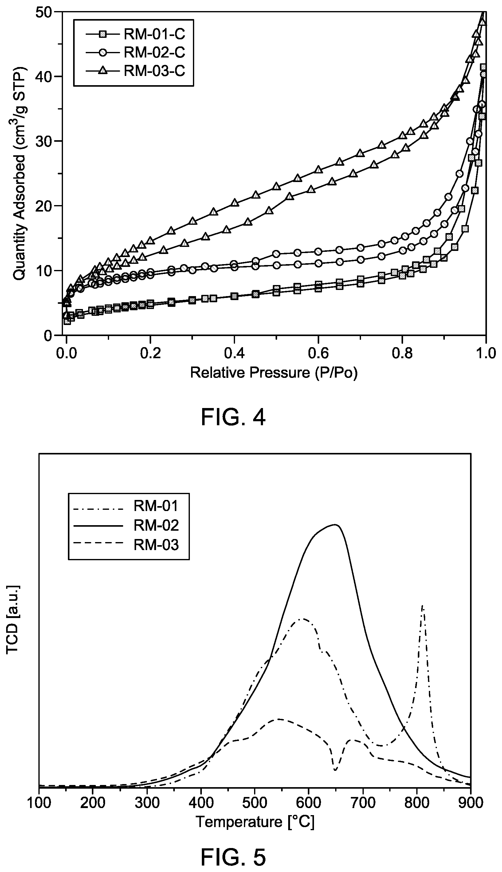 Patent US12098113 Figure 3 – Method for forming olefins from carbon dioxide