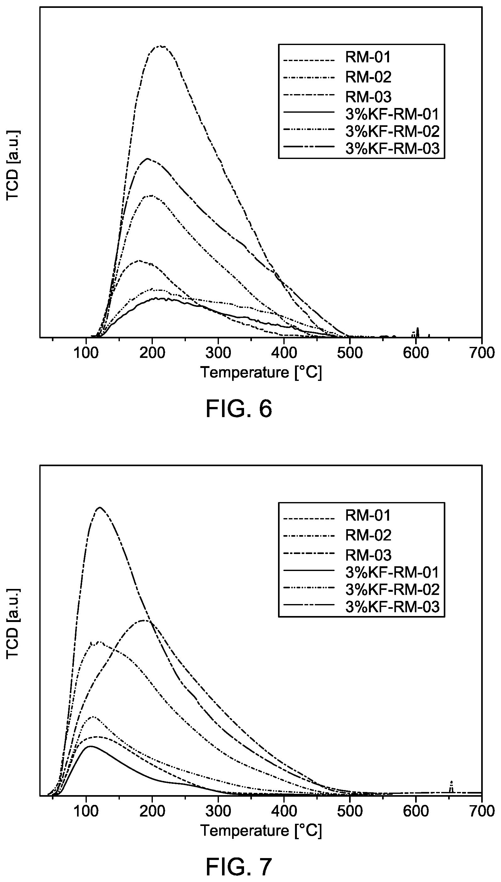 Patent US12098113 Figure 4 – Method for forming olefins from carbon dioxide