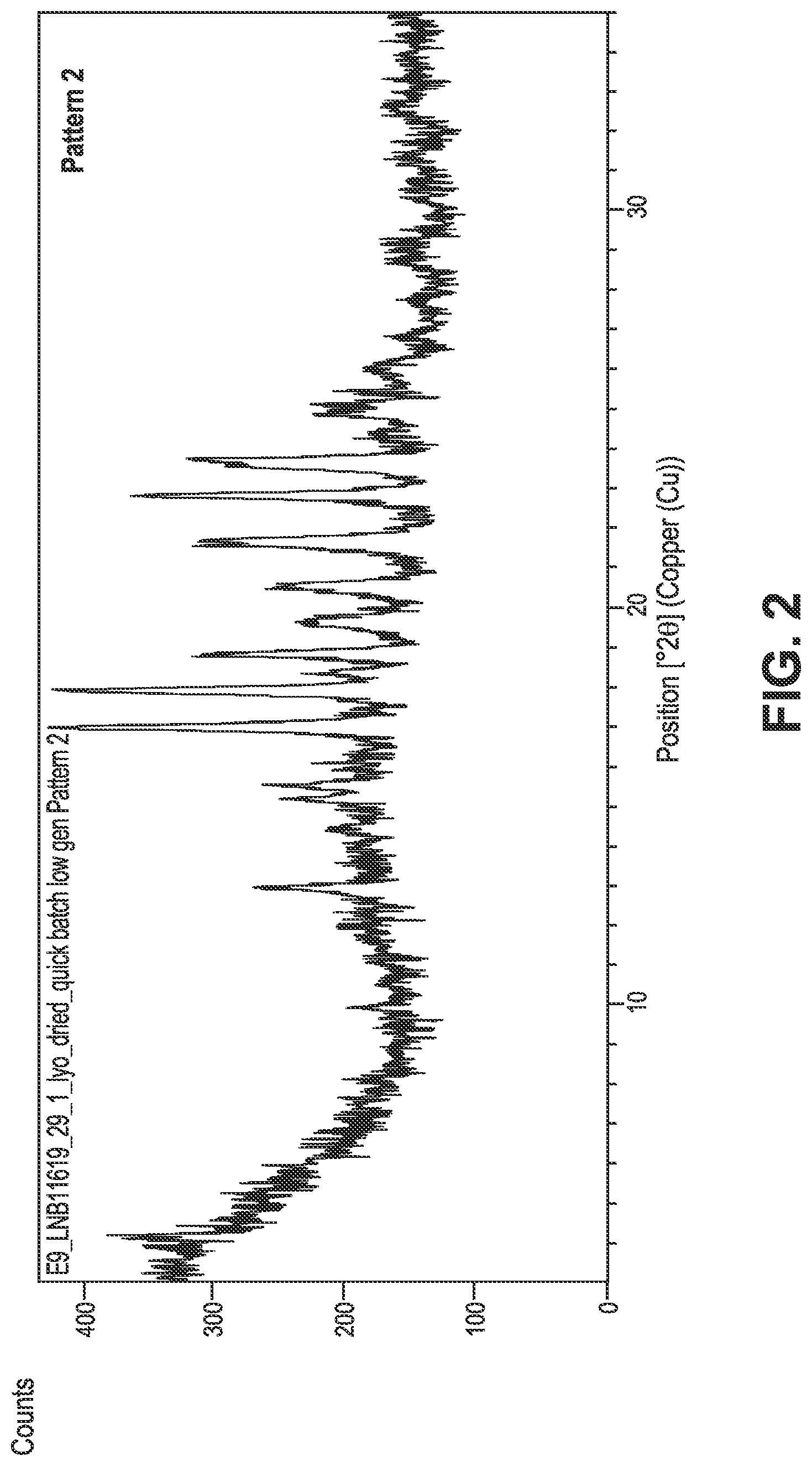 Patent US12098116 Figure 2 – Crystalline prostacyclin (IP) receptor agonist and uses thereof