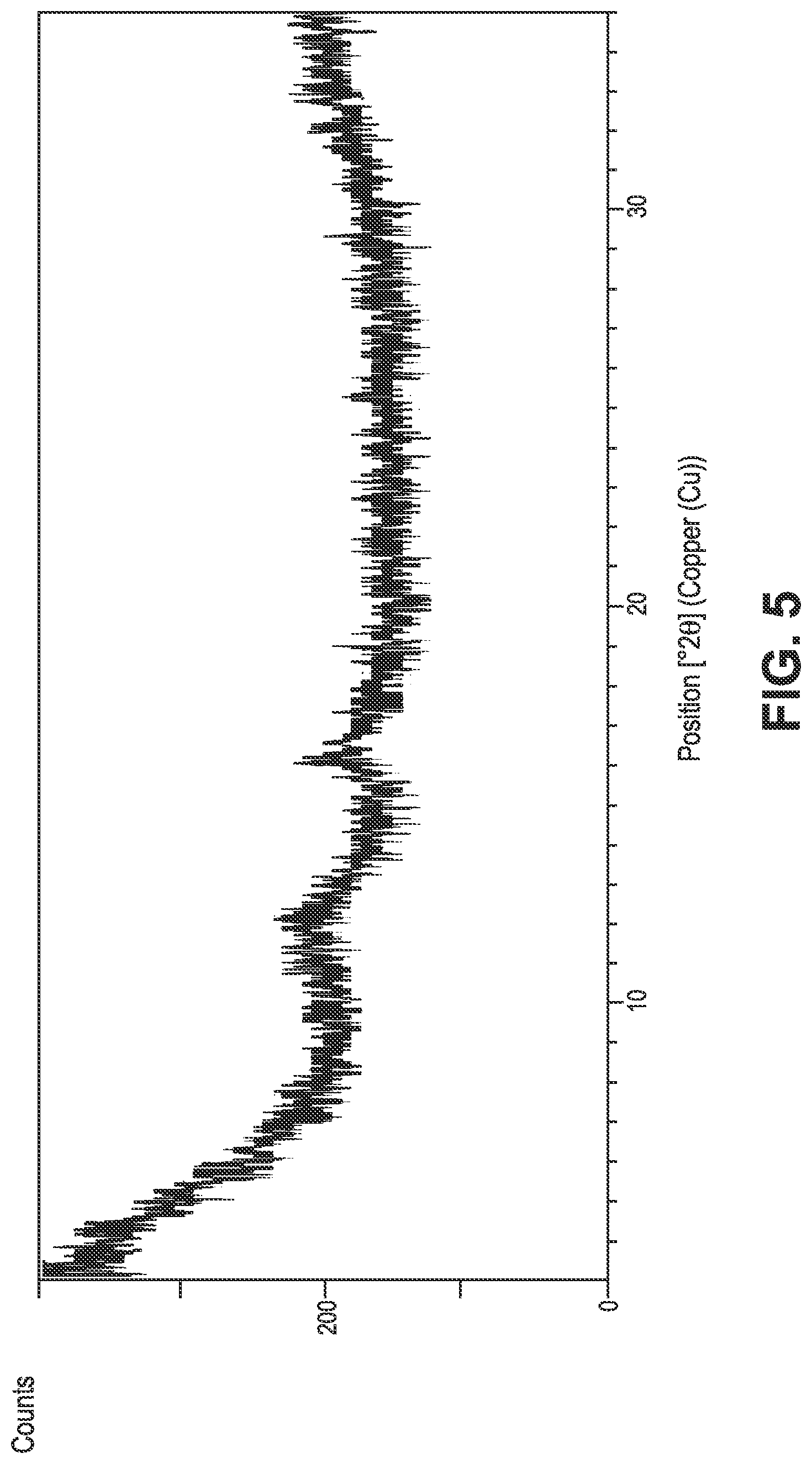 Patent US12098116 Figure 5 – Crystalline prostacyclin (IP) receptor agonist and uses thereof