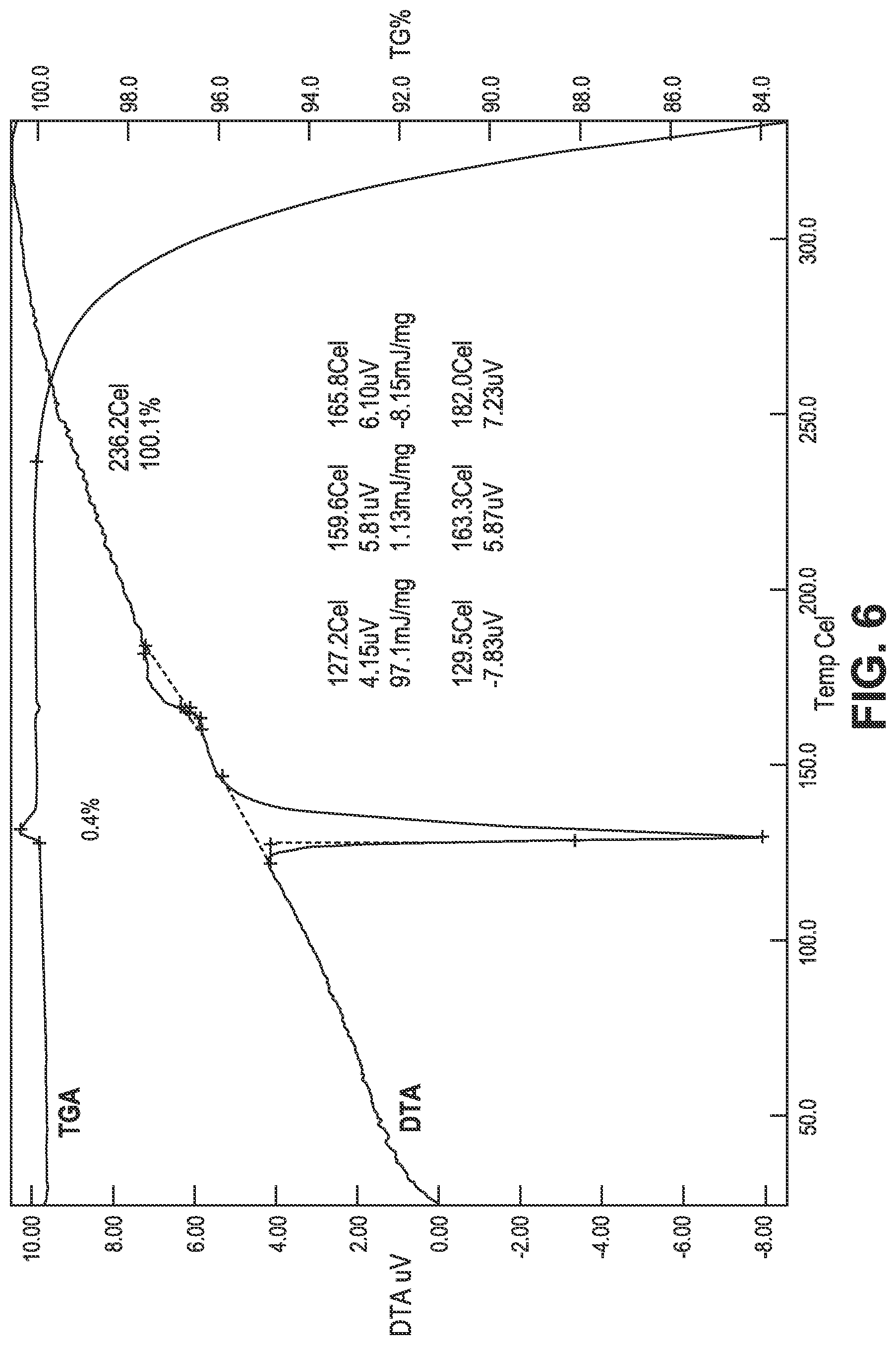 Patent US12098116 Figure 6 – Crystalline prostacyclin (IP) receptor agonist and uses thereof