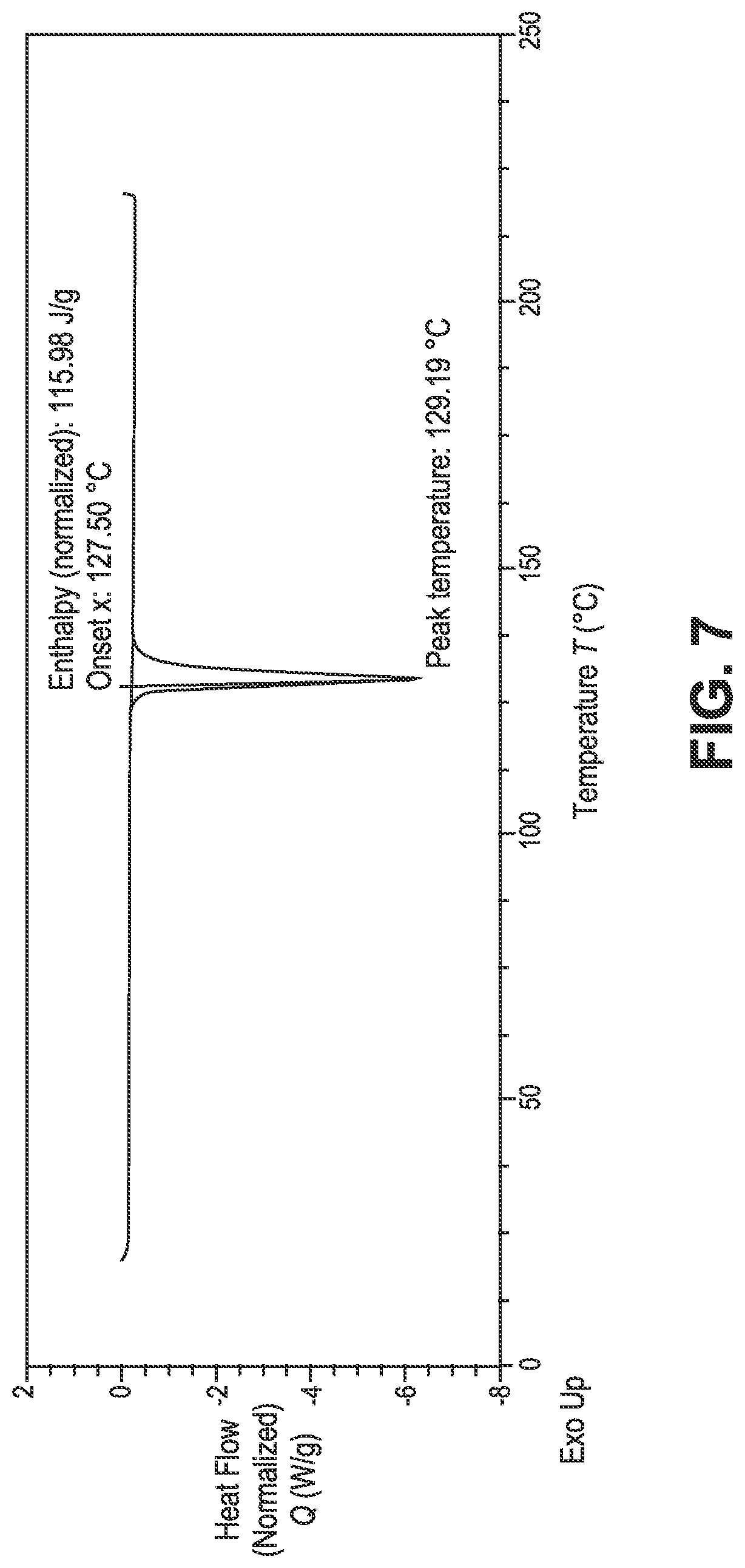 Patent US12098116 Figure 7 – Crystalline prostacyclin (IP) receptor agonist and uses thereof