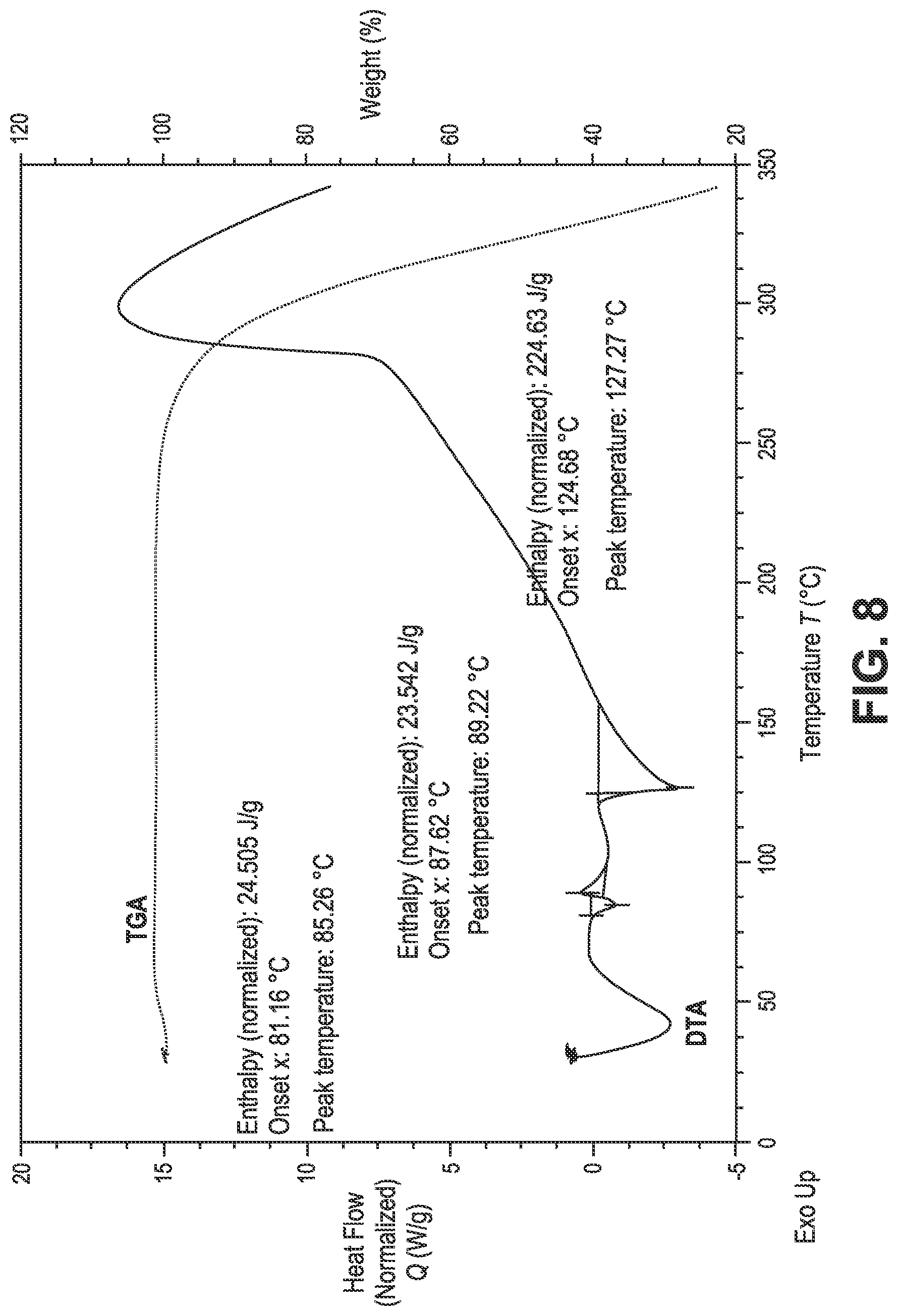 Patent US12098116 Figure 8 – Crystalline prostacyclin (IP) receptor agonist and uses thereof