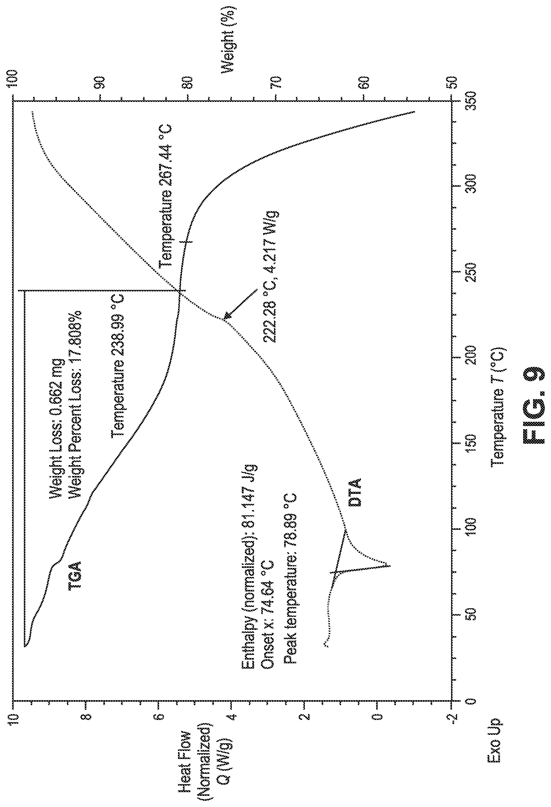 Patent US12098116 Figure 9 – Crystalline prostacyclin (IP) receptor agonist and uses thereof