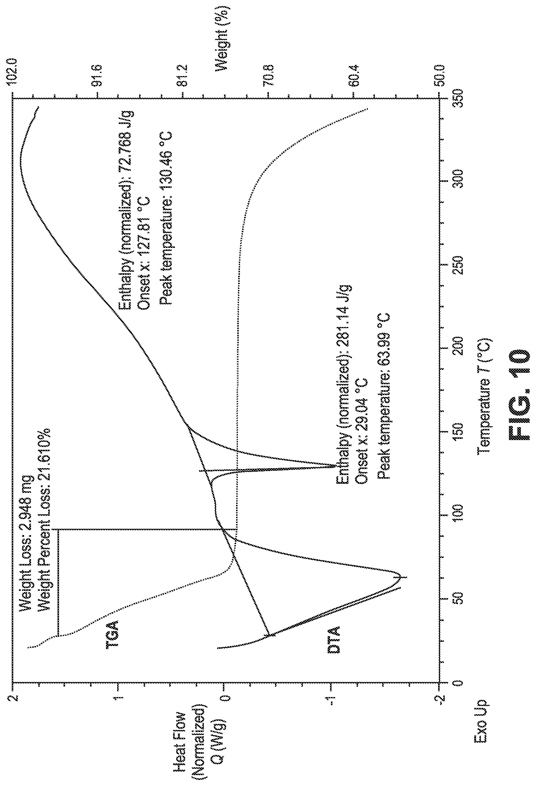 Patent US12098116 Figure 10 – Crystalline prostacyclin (IP) receptor agonist and uses thereof