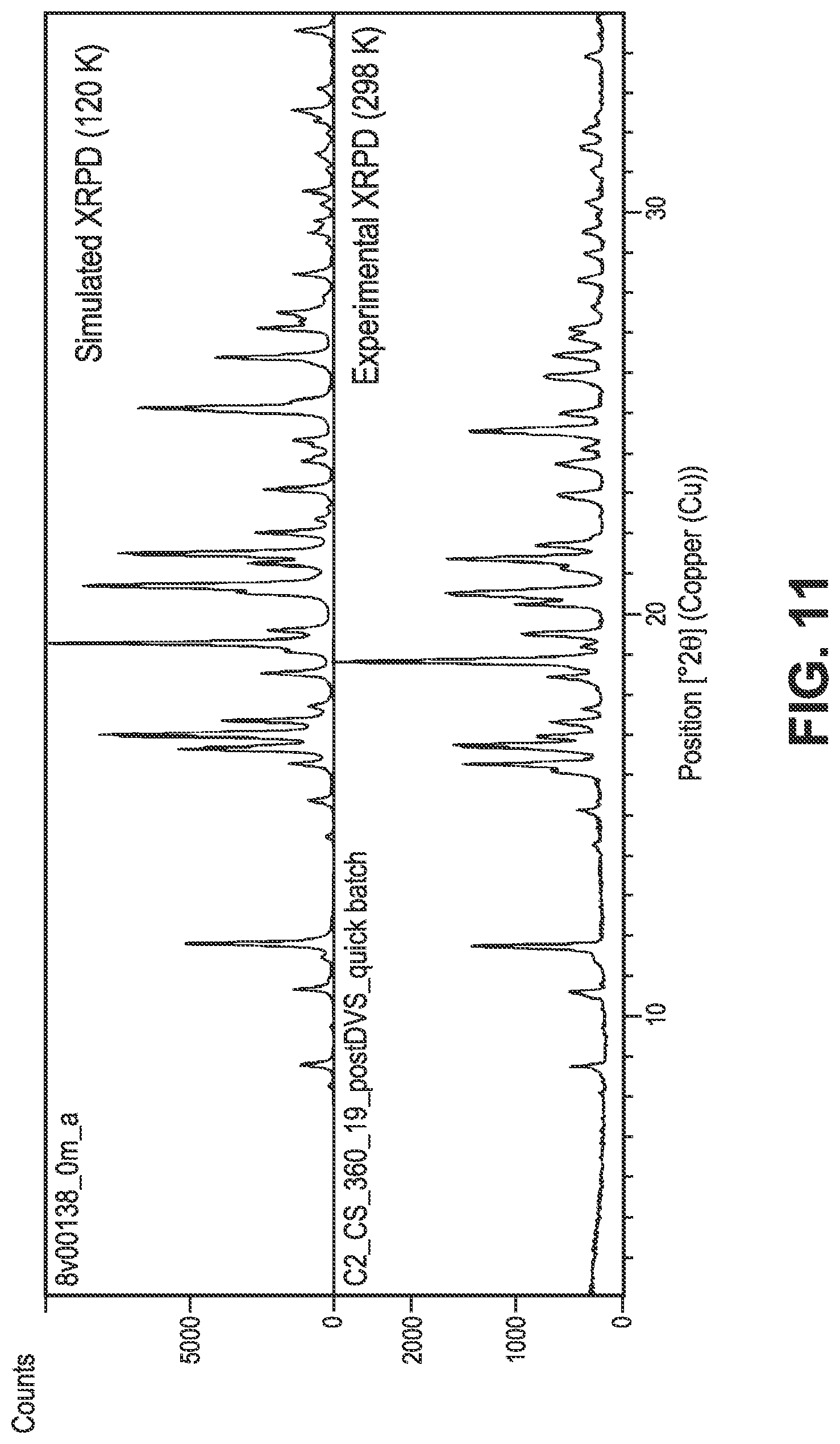 Patent US12098116 Figure 11 – Crystalline prostacyclin (IP) receptor agonist and uses thereof