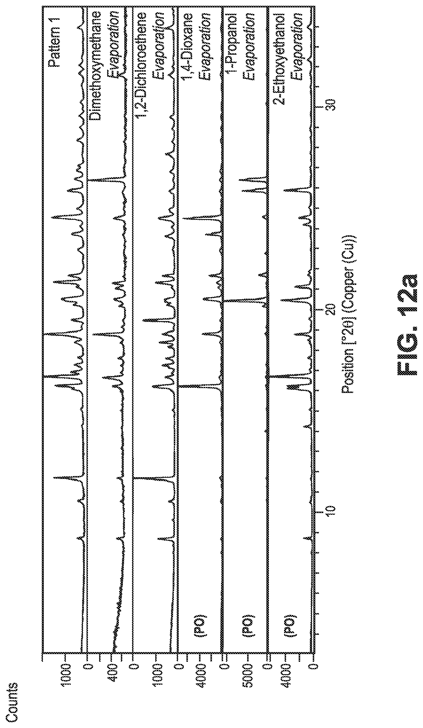 Patent US12098116 Figure 12 – Crystalline prostacyclin (IP) receptor agonist and uses thereof