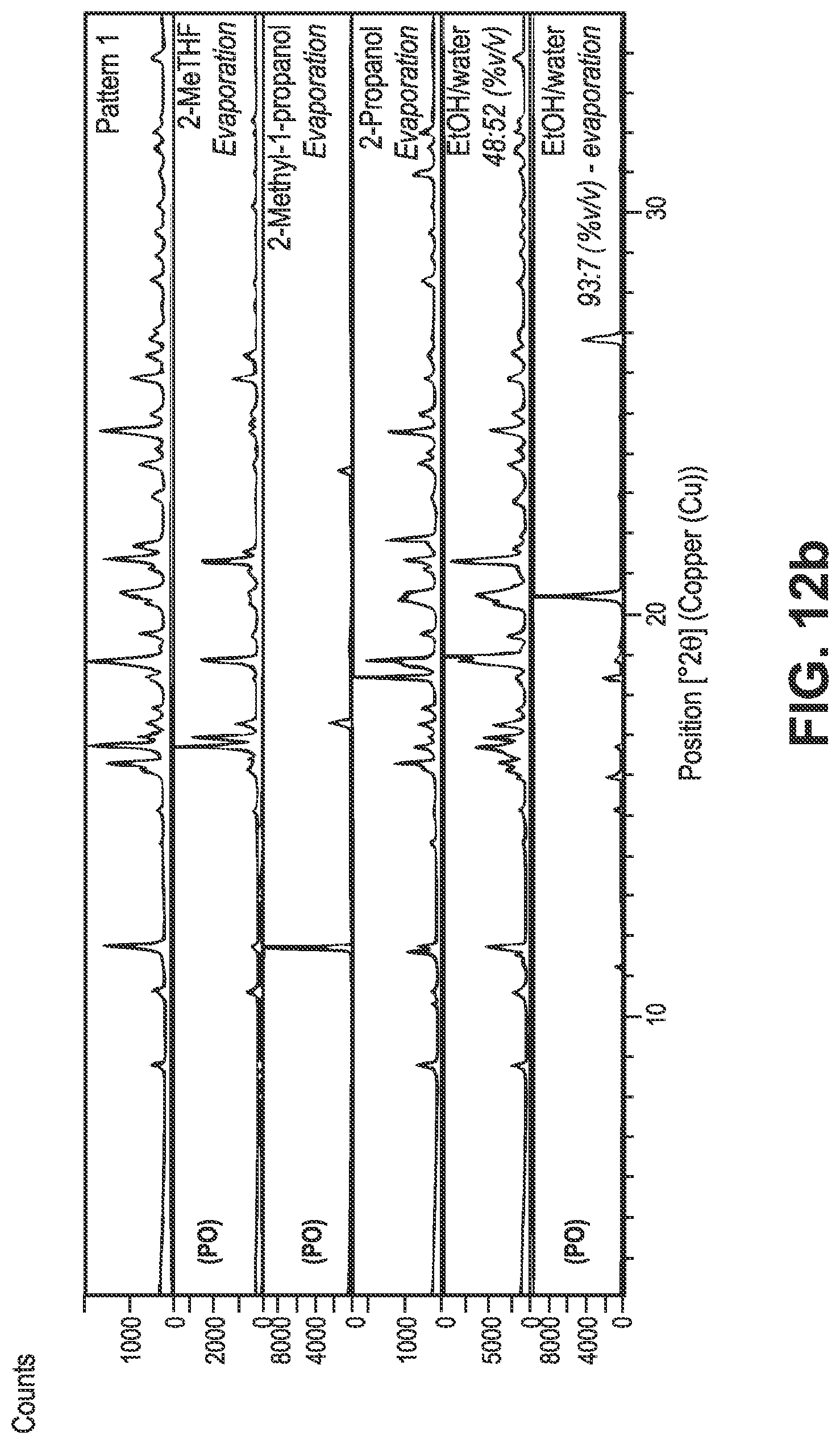 Patent US12098116 Figure 13 – Crystalline prostacyclin (IP) receptor agonist and uses thereof
