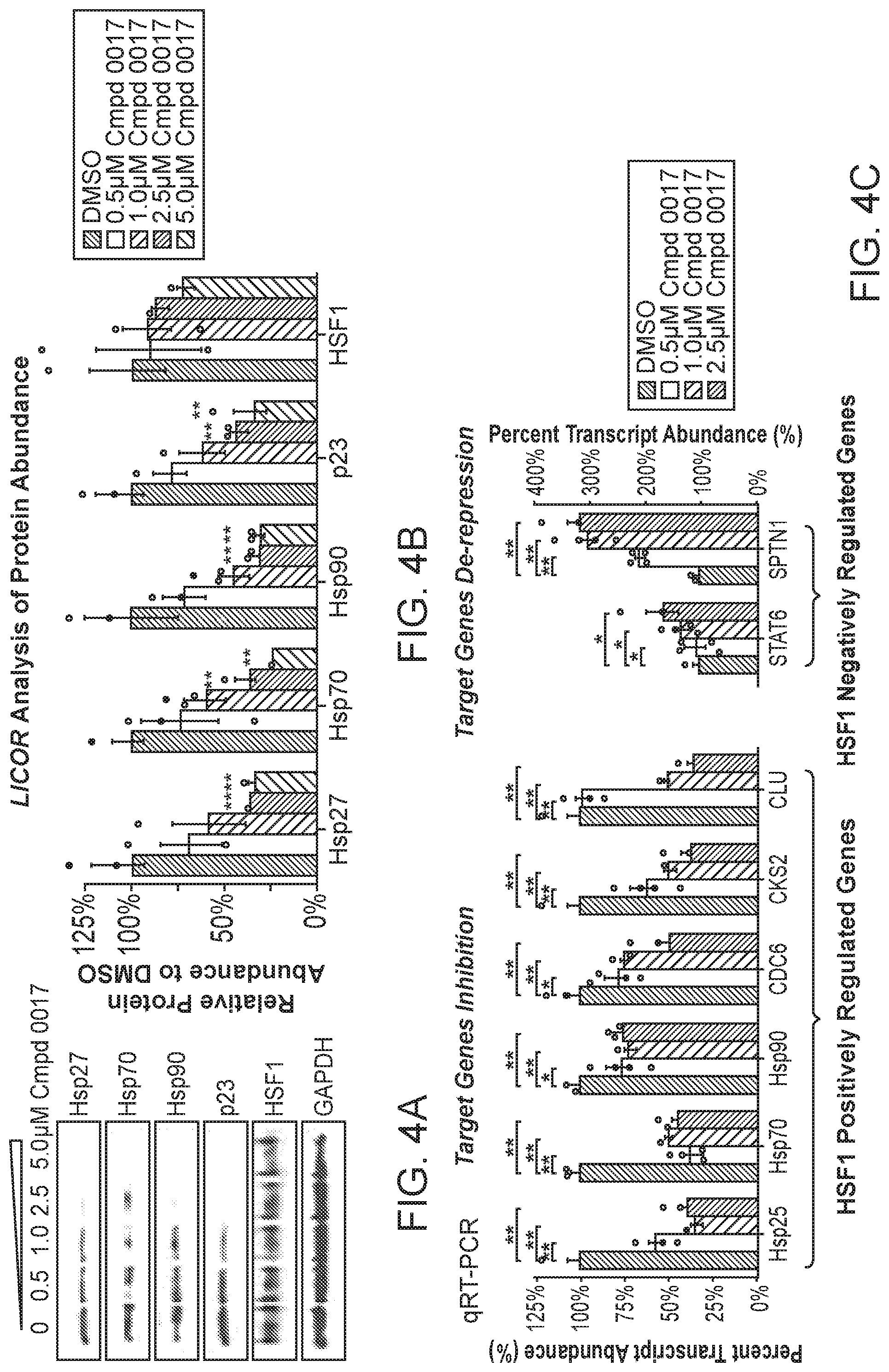 Patent US12098117 Figure 3 – Compositions and methods for the treatment of cancer