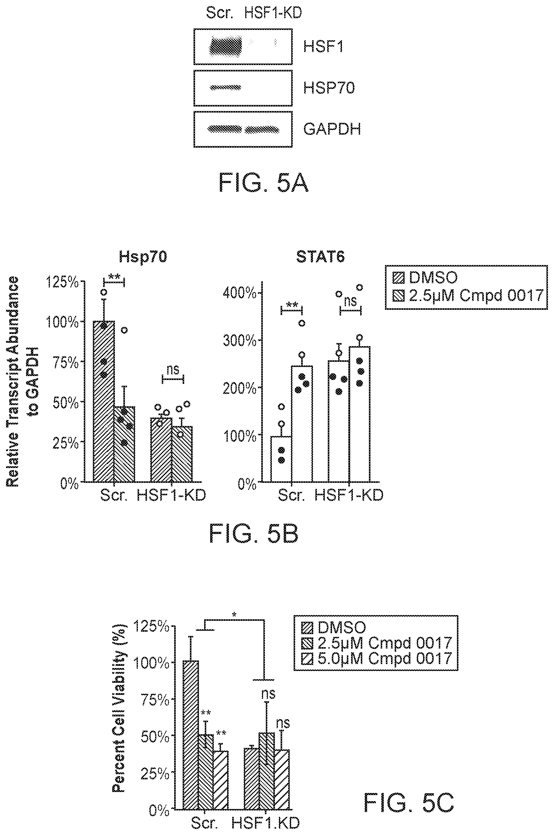 Patent US12098117 Figure 4 – Compositions and methods for the treatment of cancer