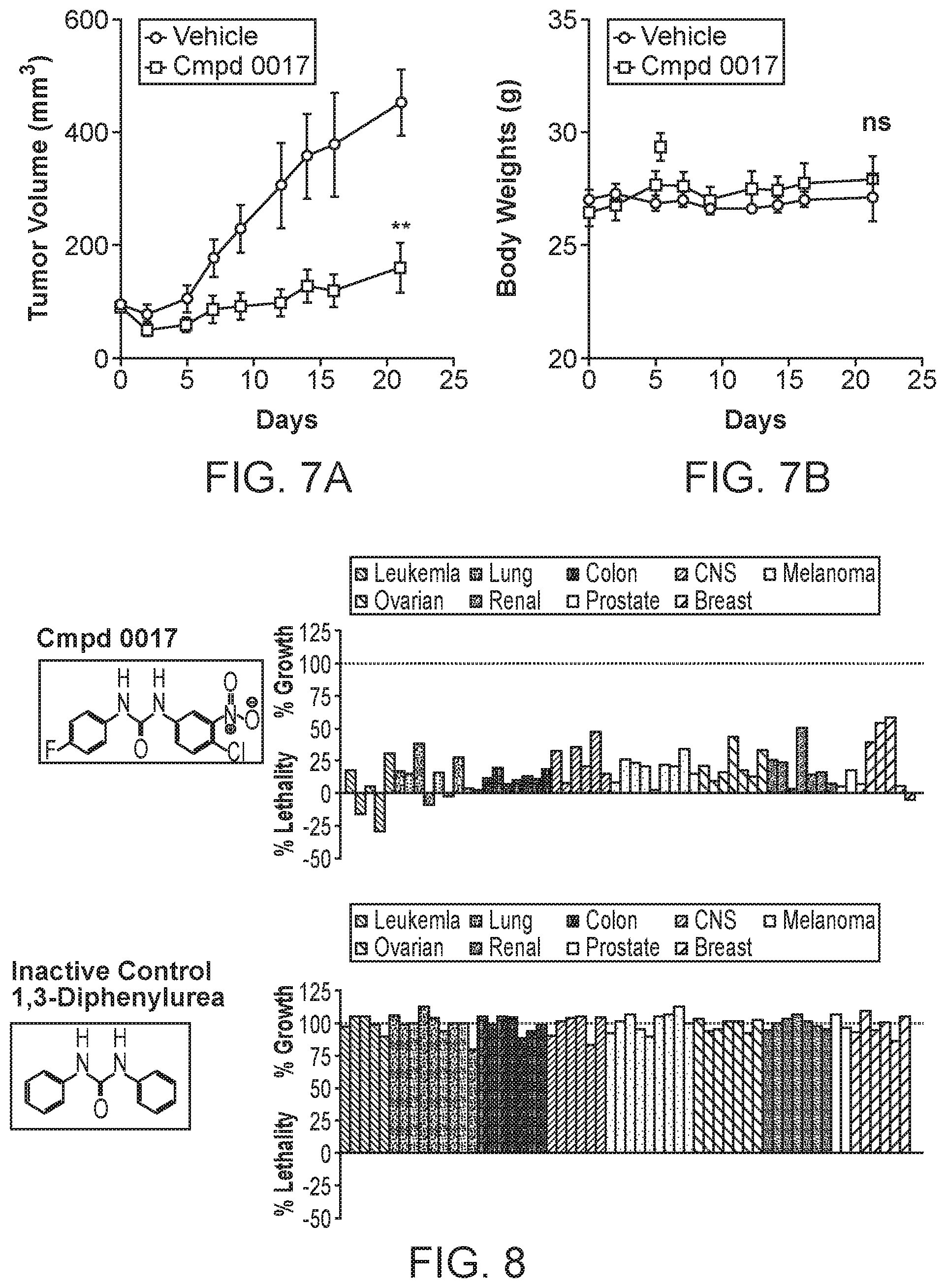 Patent US12098117 Figure 6 – Compositions and methods for the treatment of cancer