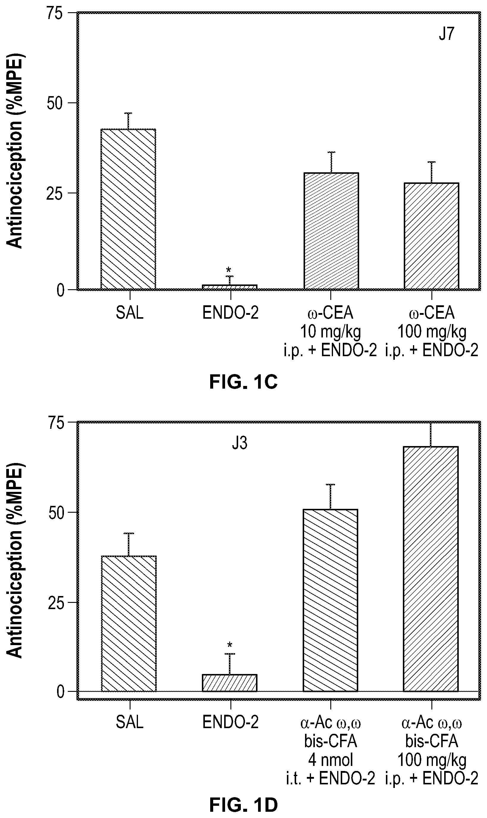 Patent US12098118 Figure 2 – Analgesic and anti-addictive compositions for treatment of chronic pain and opioid addiction