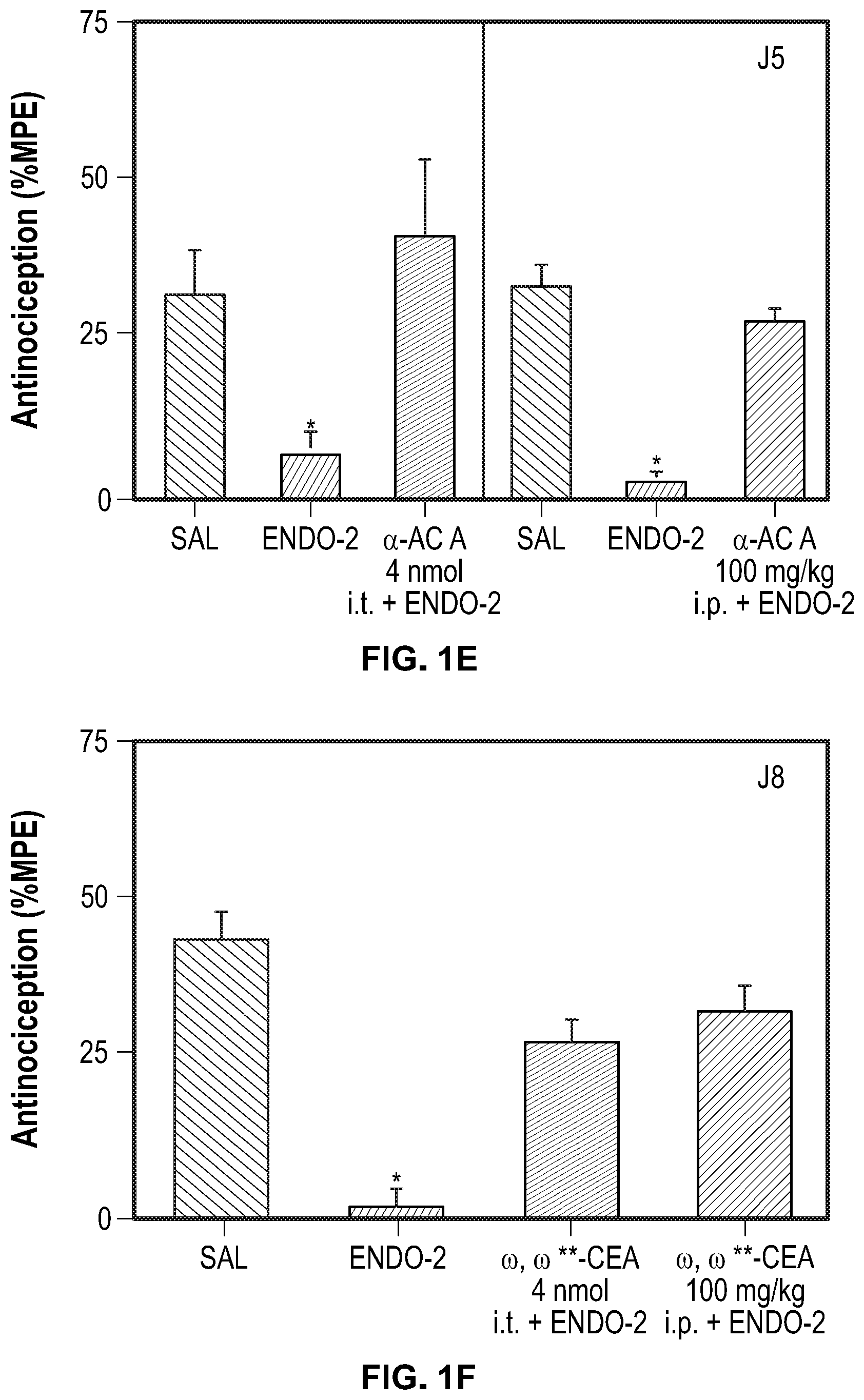 Patent US12098118 Figure 3 – Analgesic and anti-addictive compositions for treatment of chronic pain and opioid addiction