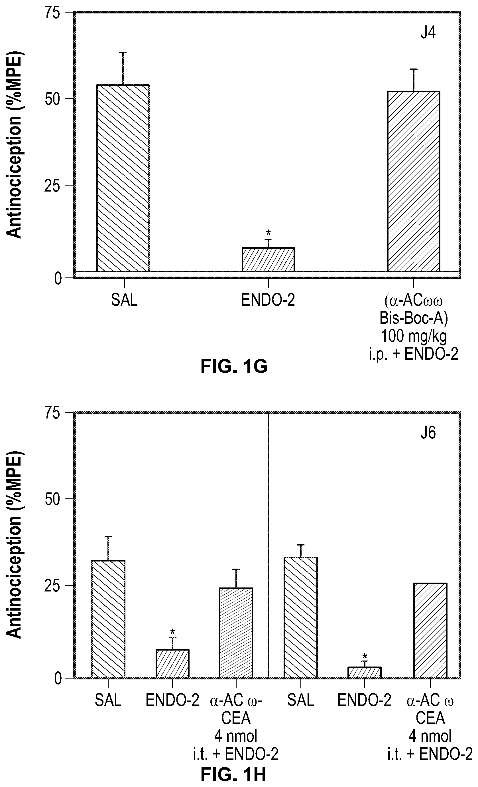 Patent US12098118 Figure 4 – Analgesic and anti-addictive compositions for treatment of chronic pain and opioid addiction