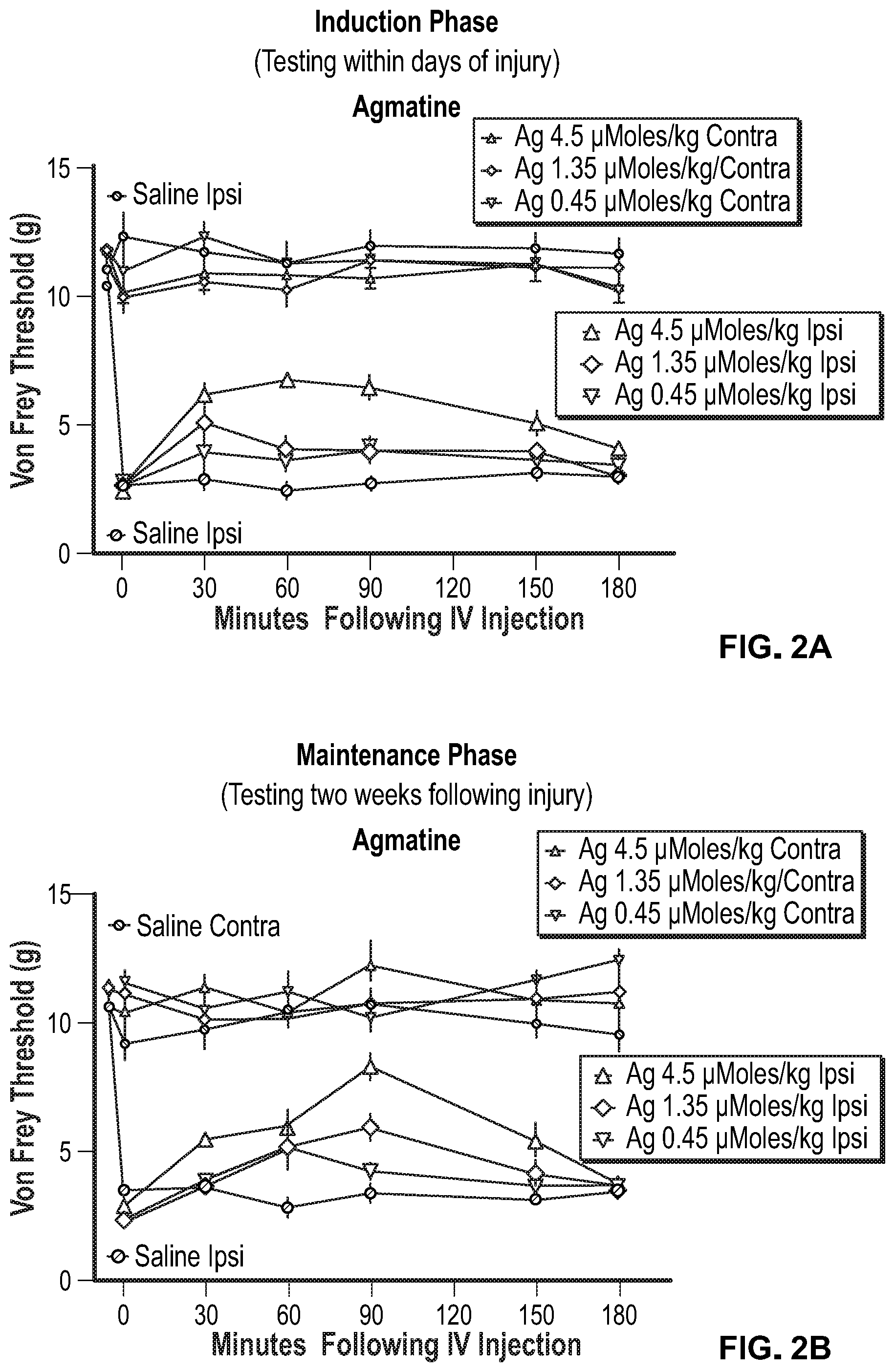 Patent US12098118 Figure 6 – Analgesic and anti-addictive compositions for treatment of chronic pain and opioid addiction