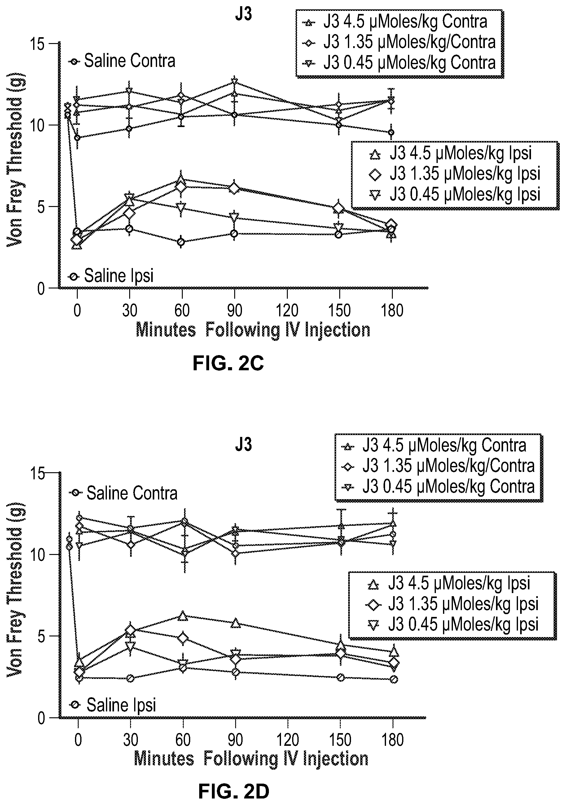 Patent US12098118 Figure 7 – Analgesic and anti-addictive compositions for treatment of chronic pain and opioid addiction