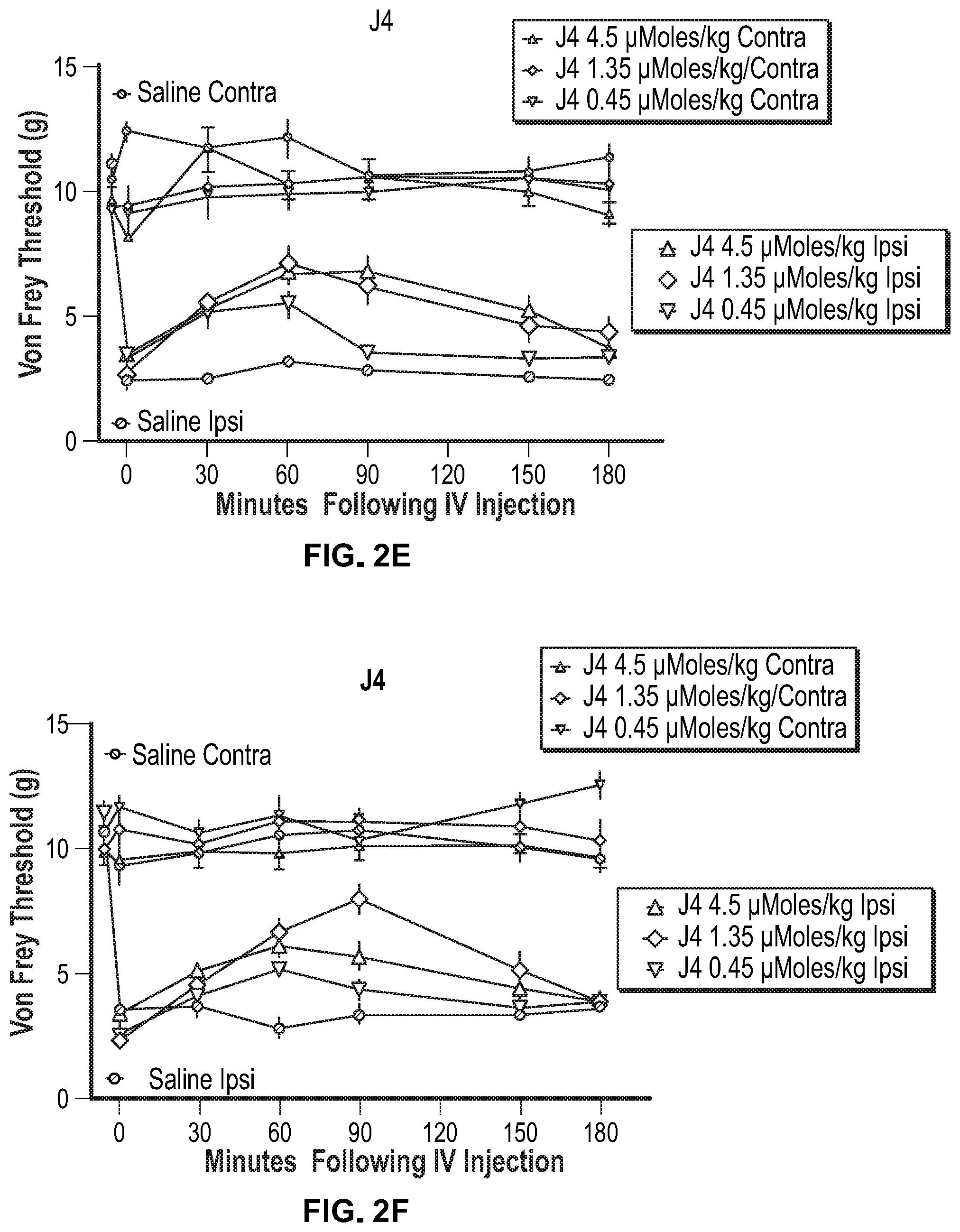 Patent US12098118 Figure 8 – Analgesic and anti-addictive compositions for treatment of chronic pain and opioid addiction