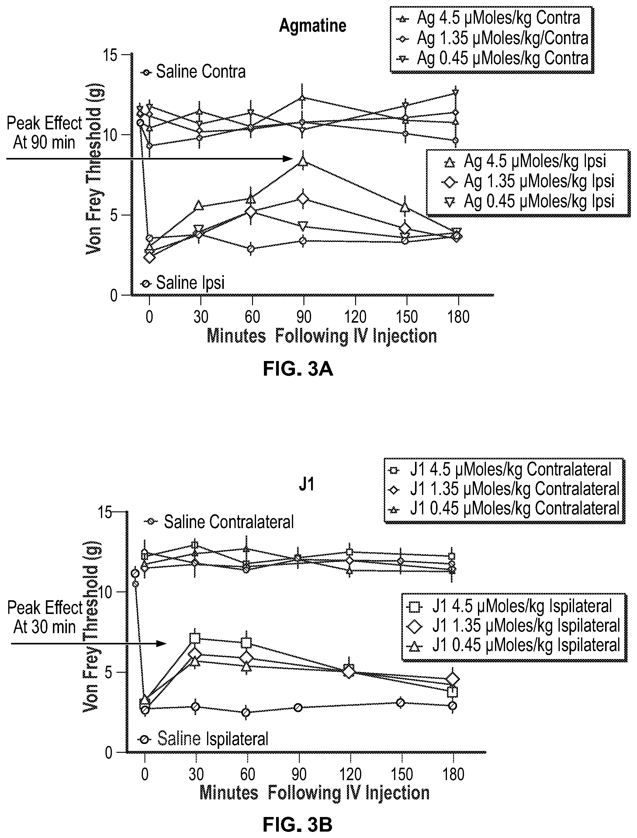 Patent US12098118 Figure 9 – Analgesic and anti-addictive compositions for treatment of chronic pain and opioid addiction