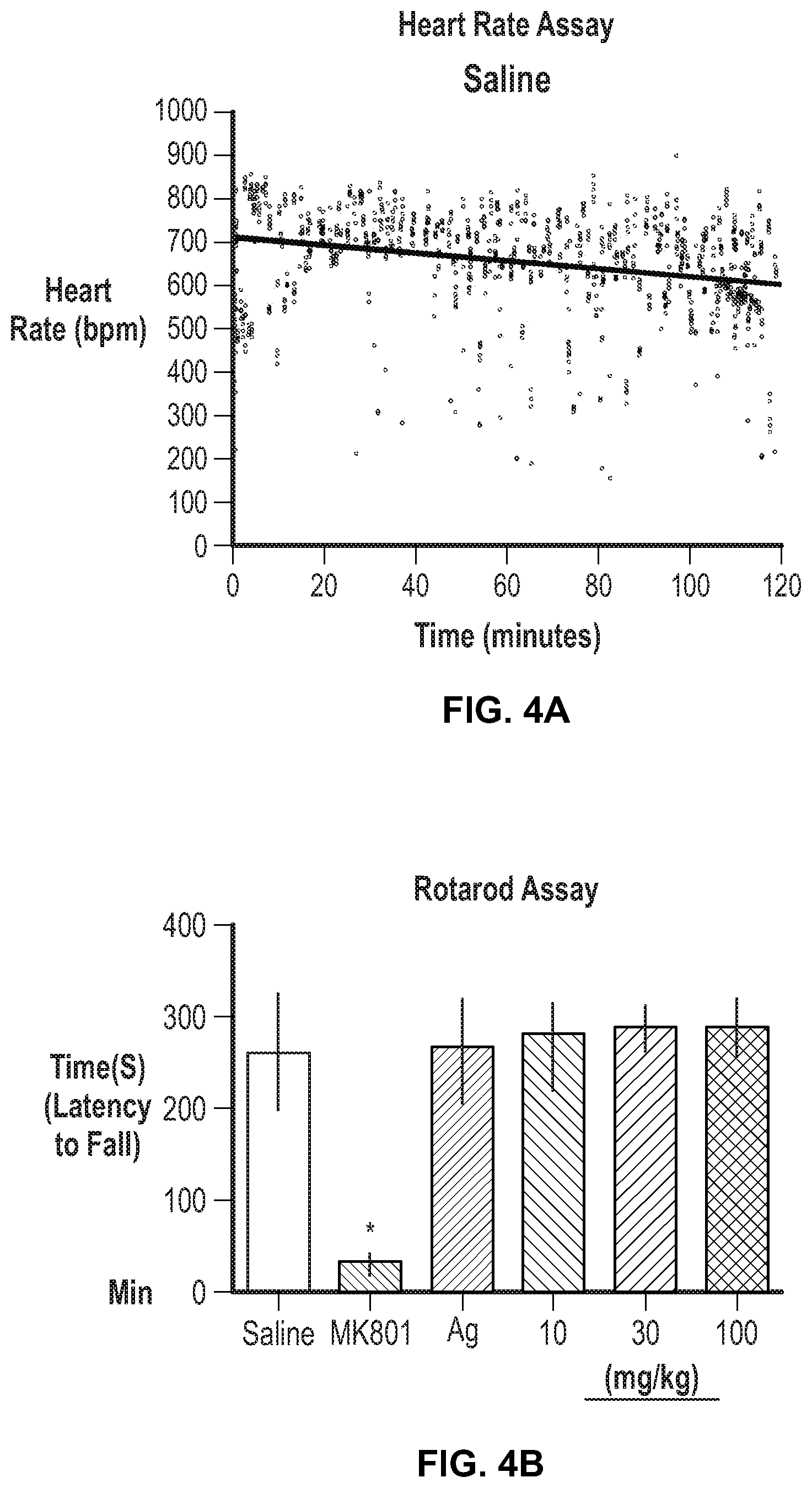 Patent US12098118 Figure 10 – Analgesic and anti-addictive compositions for treatment of chronic pain and opioid addiction