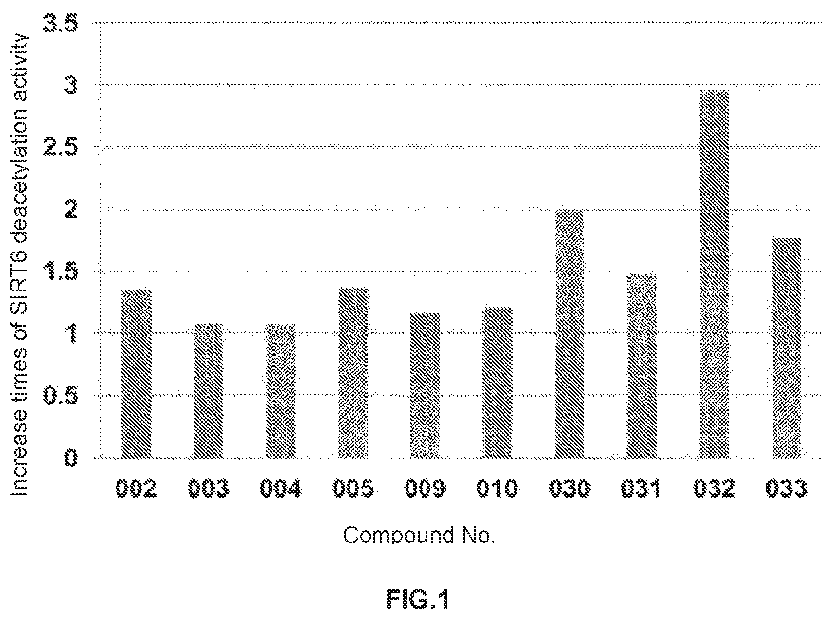 Patent US12098119 Figure 1 – Compound used as SIRT6 small-molecule allosteric activator and pharmaceutical composition thereof