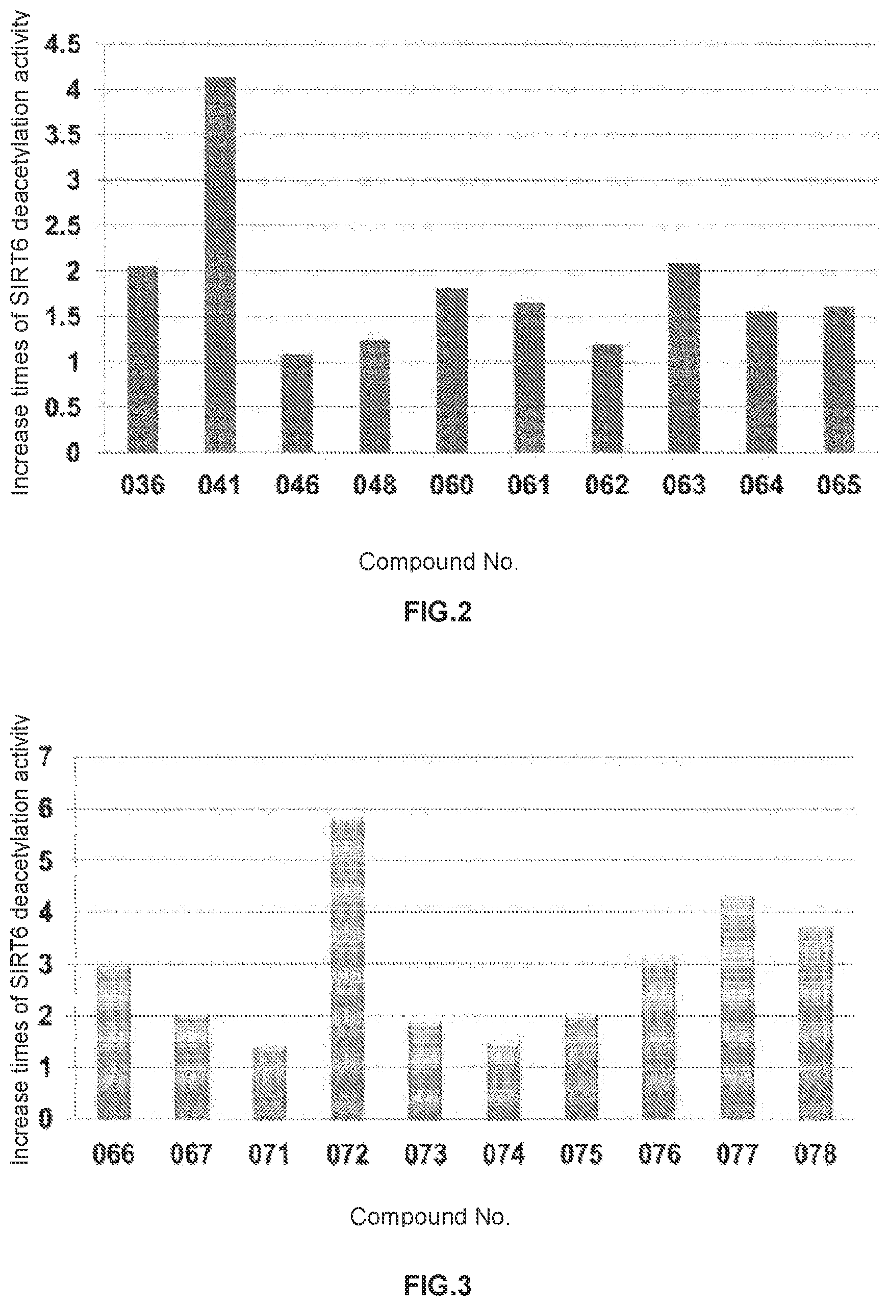 Patent US12098119 Figure 2 – Compound used as SIRT6 small-molecule allosteric activator and pharmaceutical composition thereof