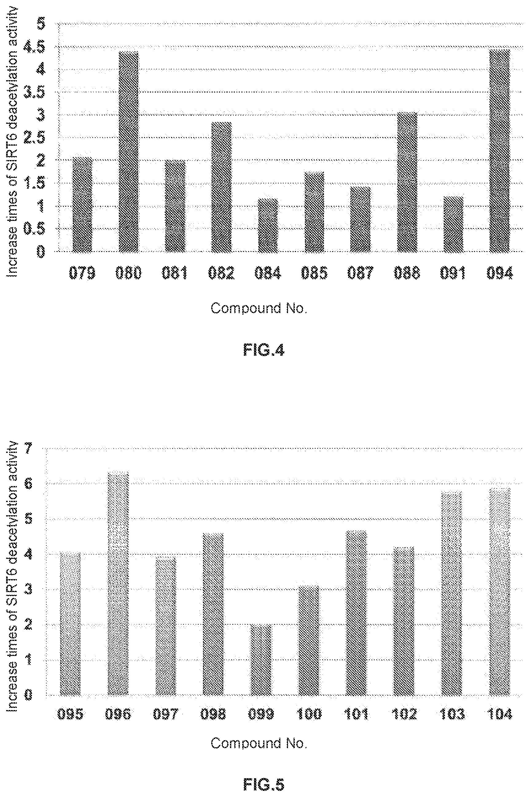 Patent US12098119 Figure 3 – Compound used as SIRT6 small-molecule allosteric activator and pharmaceutical composition thereof