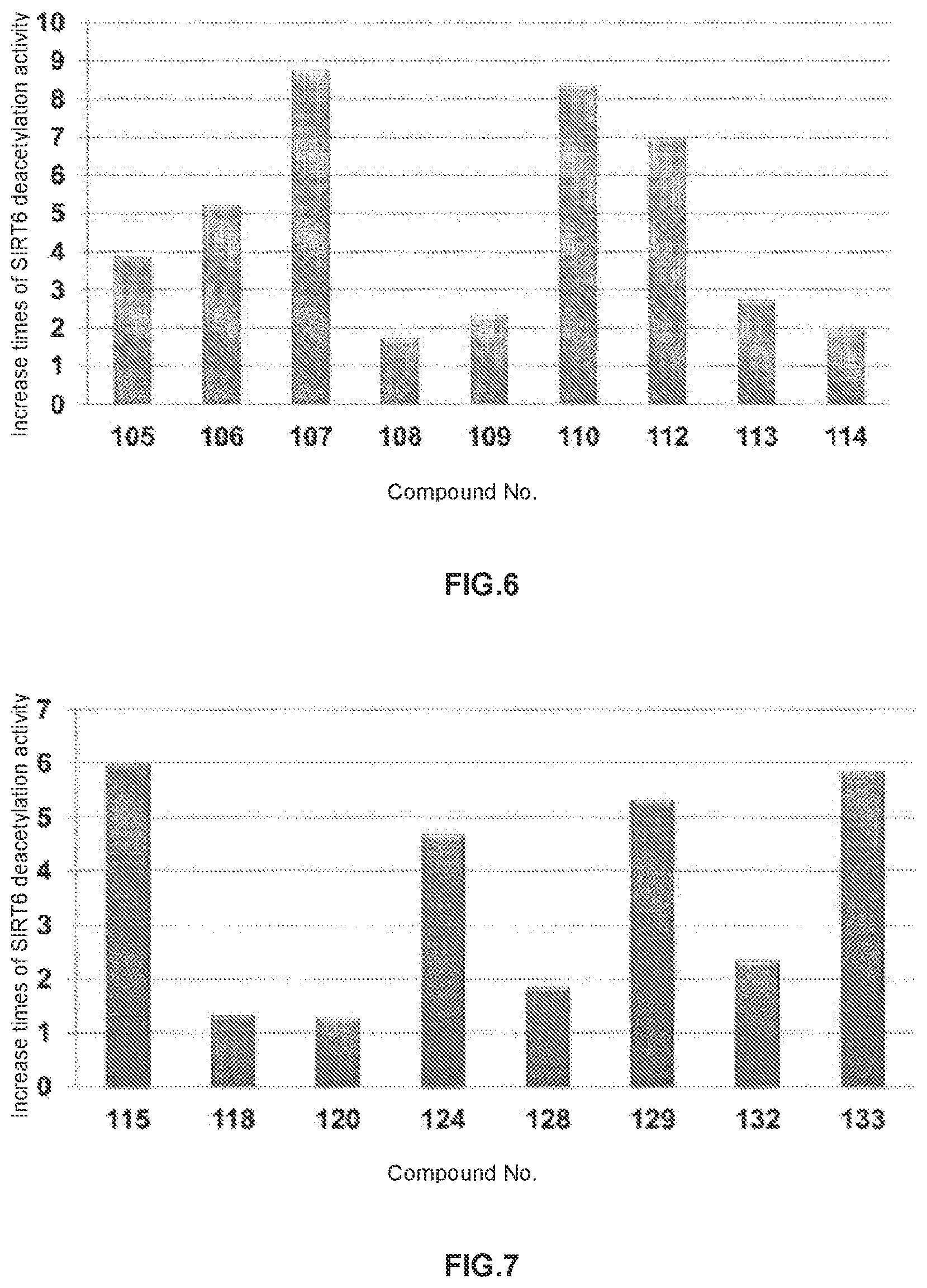 Patent US12098119 Figure 4 – Compound used as SIRT6 small-molecule allosteric activator and pharmaceutical composition thereof