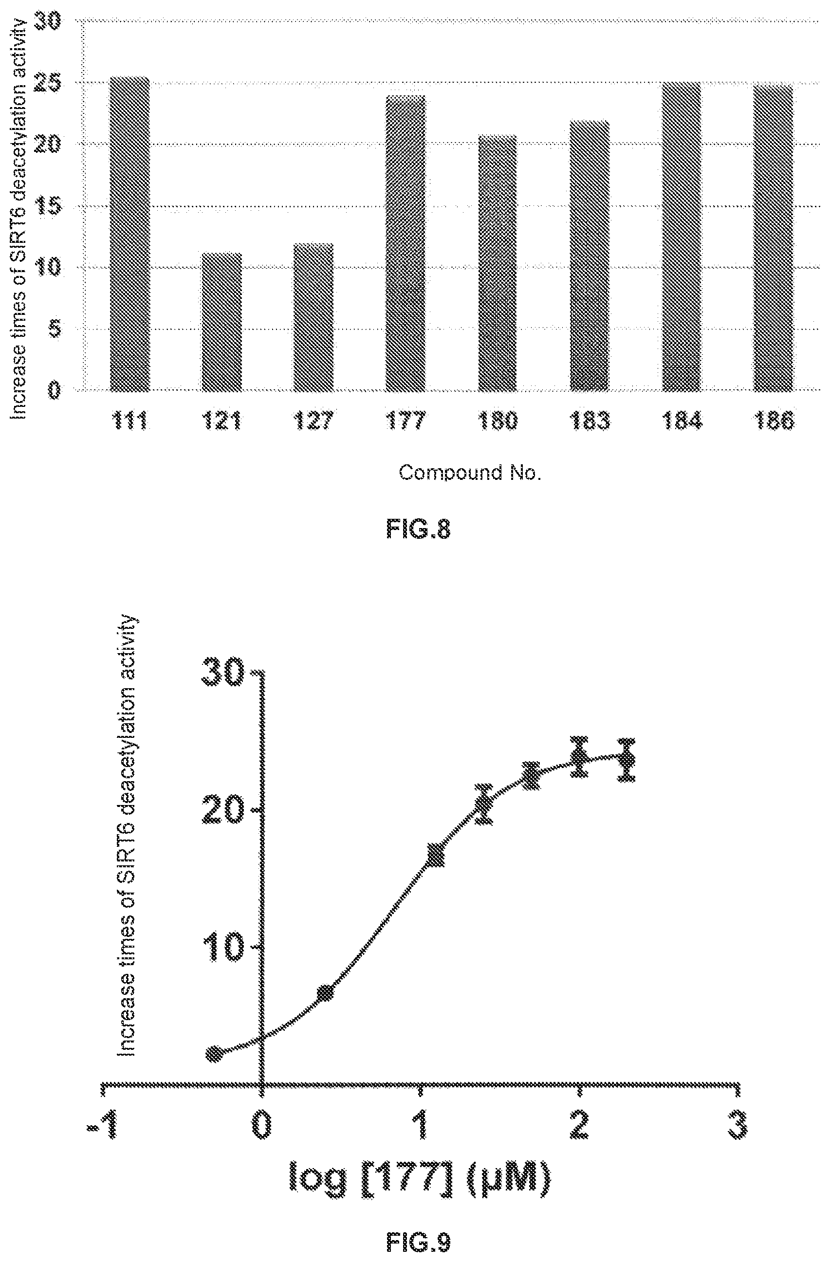 Patent US12098119 Figure 5 – Compound used as SIRT6 small-molecule allosteric activator and pharmaceutical composition thereof