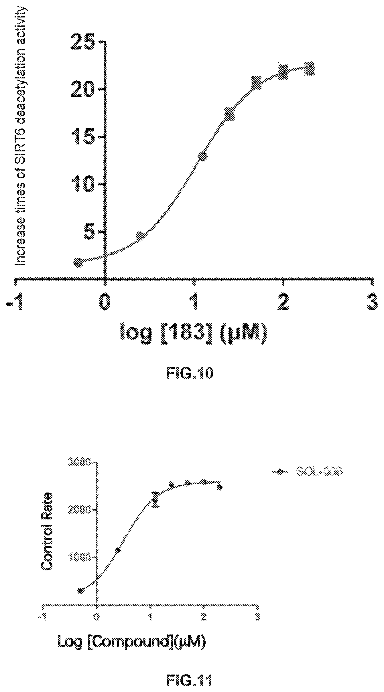Patent US12098119 Figure 6 – Compound used as SIRT6 small-molecule allosteric activator and pharmaceutical composition thereof