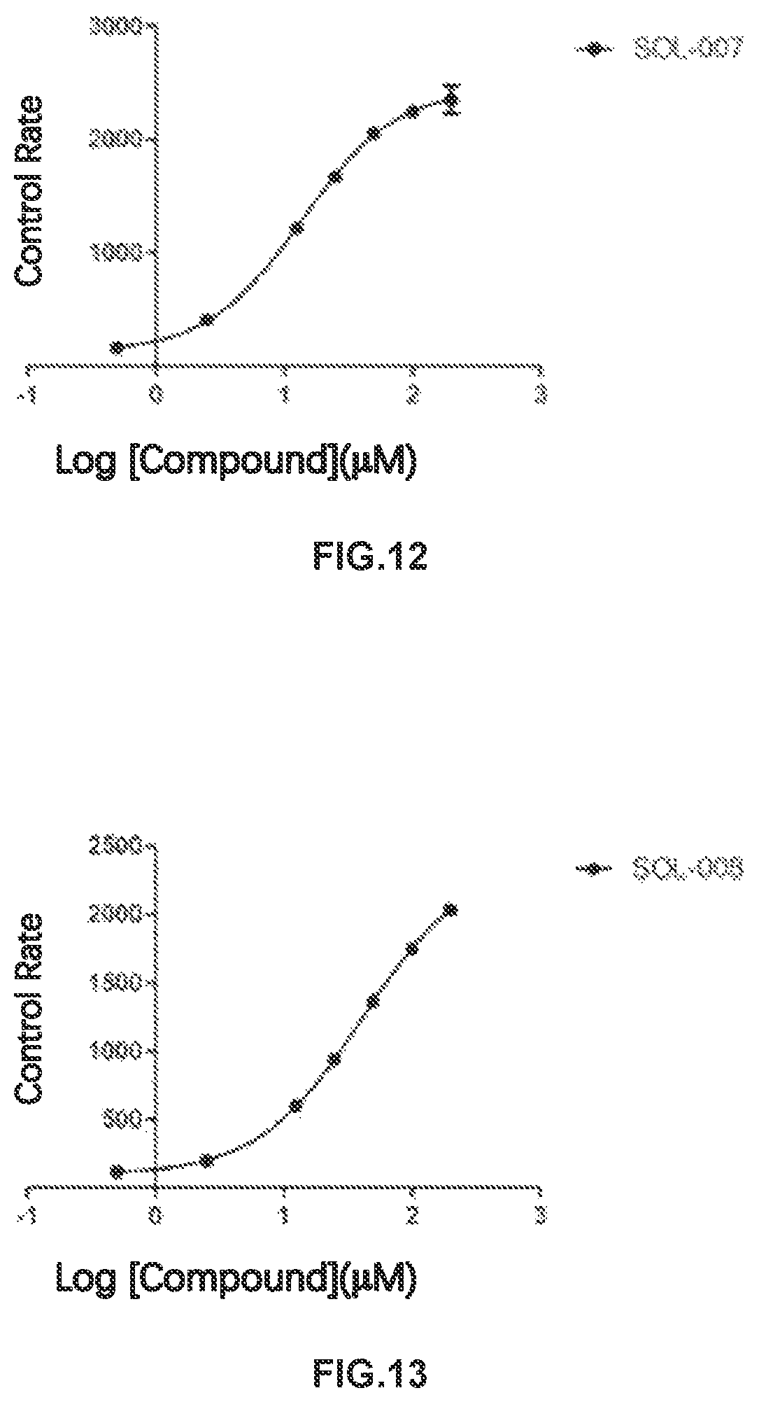 Patent US12098119 Figure 7 – Compound used as SIRT6 small-molecule allosteric activator and pharmaceutical composition thereof