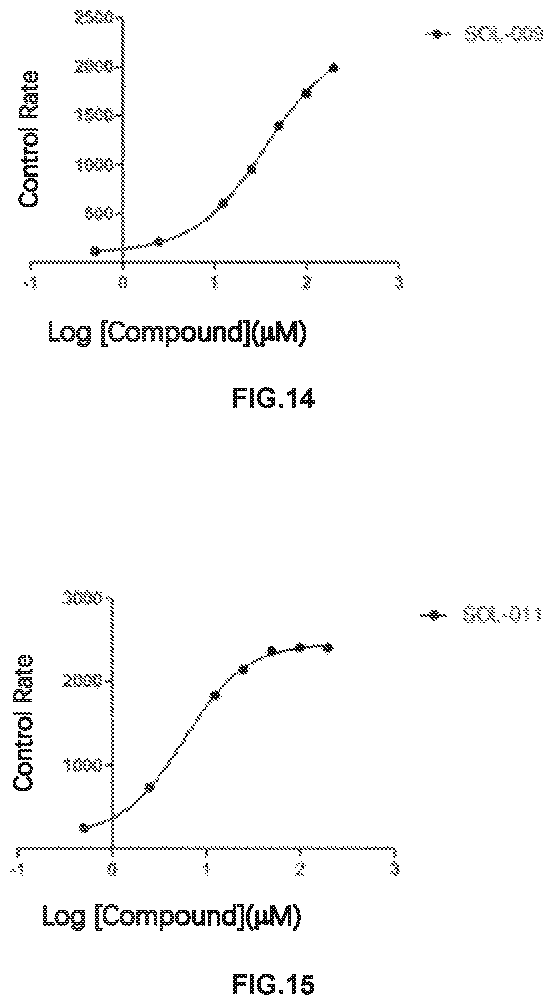 Patent US12098119 Figure 8 – Compound used as SIRT6 small-molecule allosteric activator and pharmaceutical composition thereof