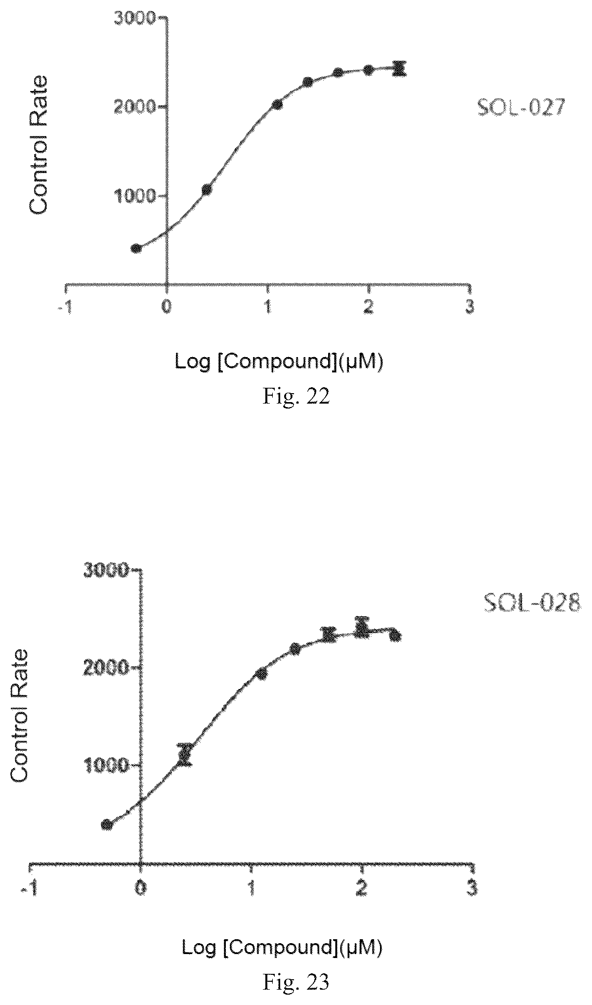 Patent US12098119 Figure 12 – Compound used as SIRT6 small-molecule allosteric activator and pharmaceutical composition thereof