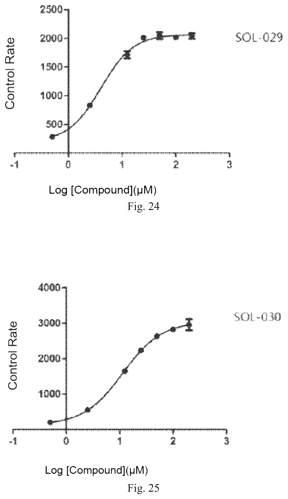 Patent US12098119 Figure 13 – Compound used as SIRT6 small-molecule allosteric activator and pharmaceutical composition thereof