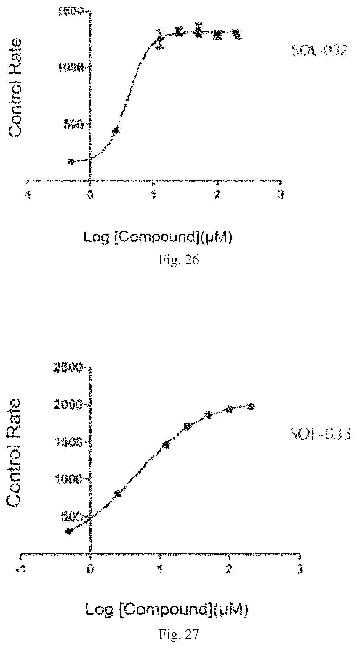 Patent US12098119 Figure 14 – Compound used as SIRT6 small-molecule allosteric activator and pharmaceutical composition thereof