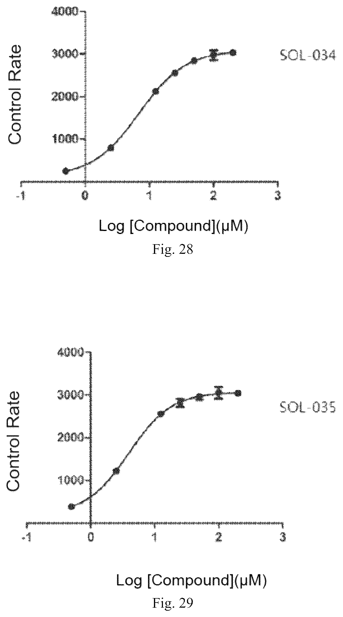 Patent US12098119 Figure 15 – Compound used as SIRT6 small-molecule allosteric activator and pharmaceutical composition thereof