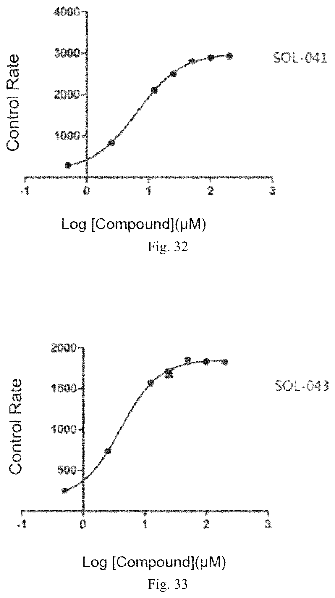 Patent US12098119 Figure 17 – Compound used as SIRT6 small-molecule allosteric activator and pharmaceutical composition thereof