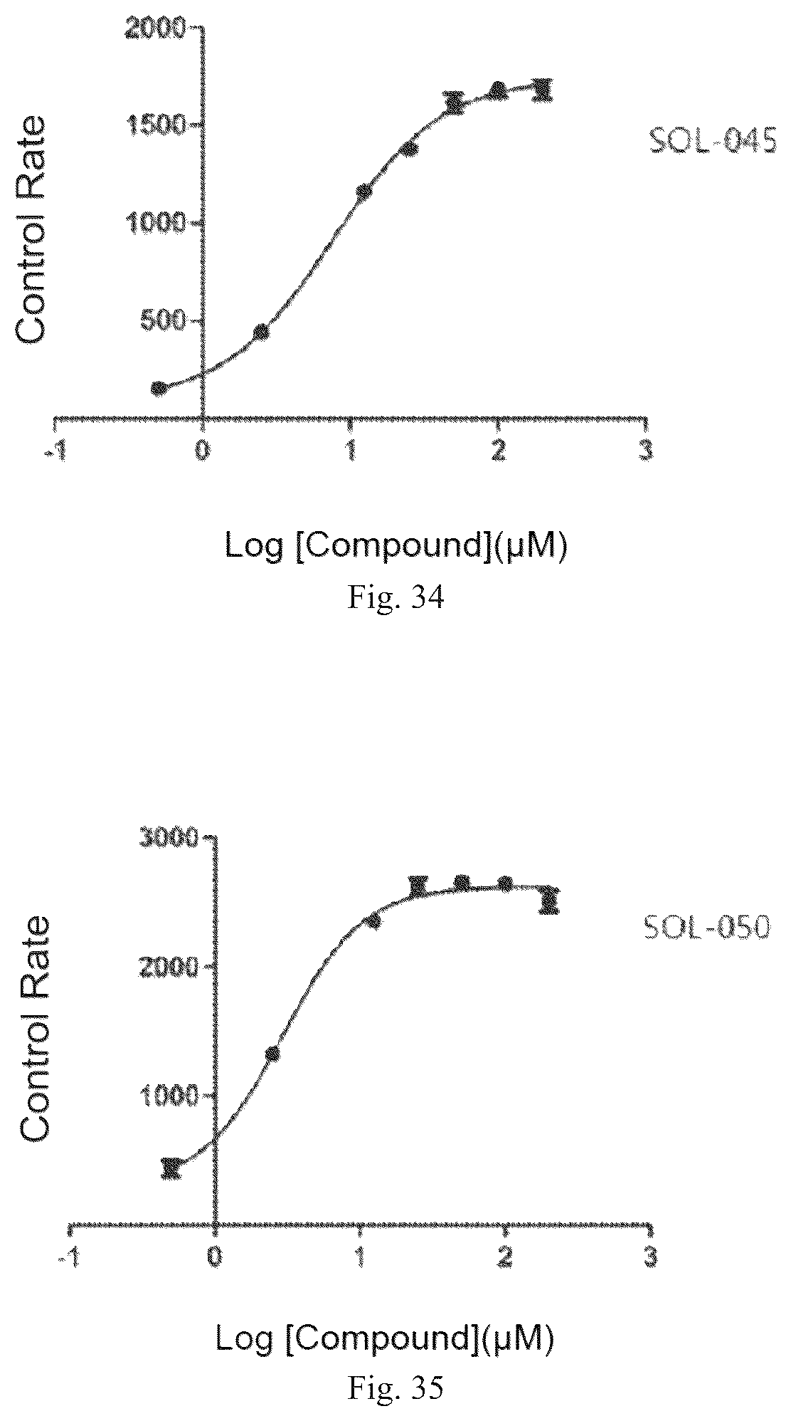 Patent US12098119 Figure 18 – Compound used as SIRT6 small-molecule allosteric activator and pharmaceutical composition thereof