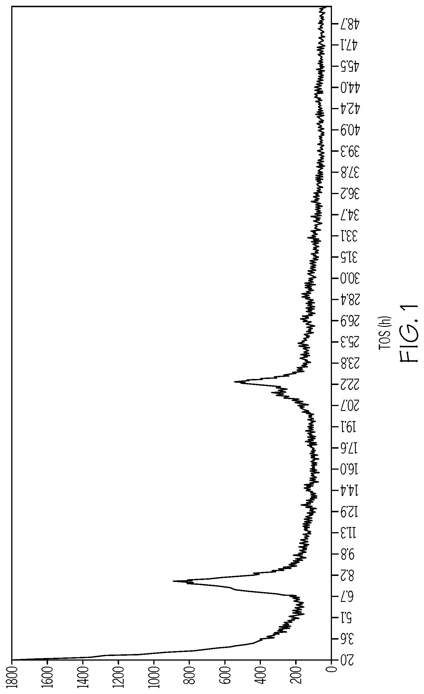 Patent US12098121 — Methods for producing xylenes with limited ethylbenzene production — Figure 1